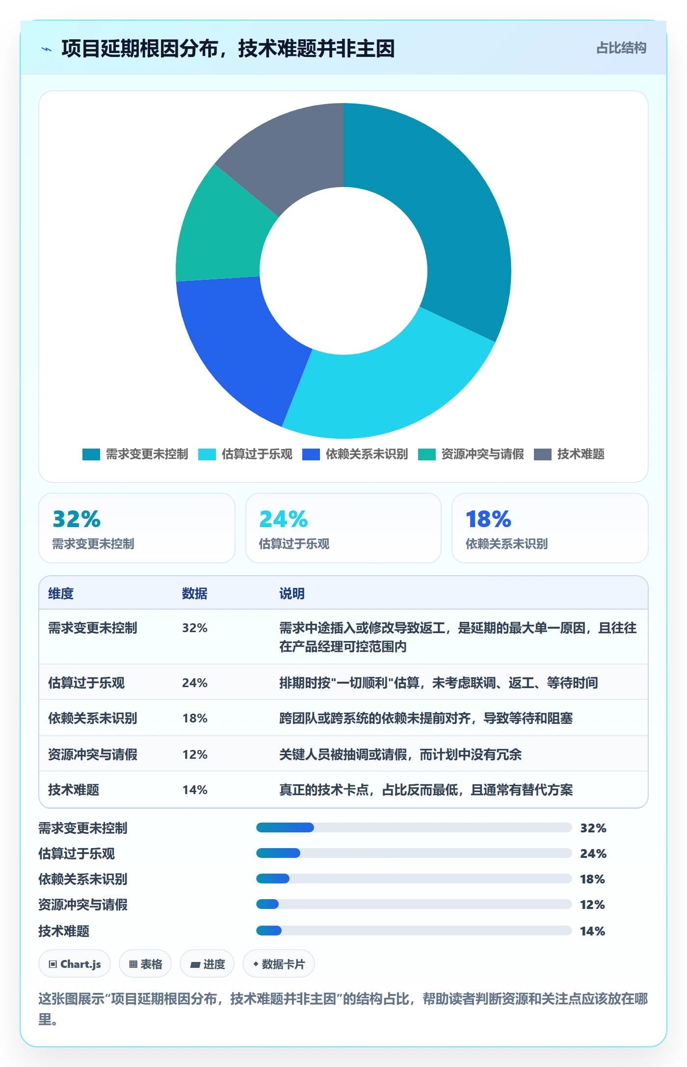 进度管理计划进度教程：产品经理实操方法，避坑指南