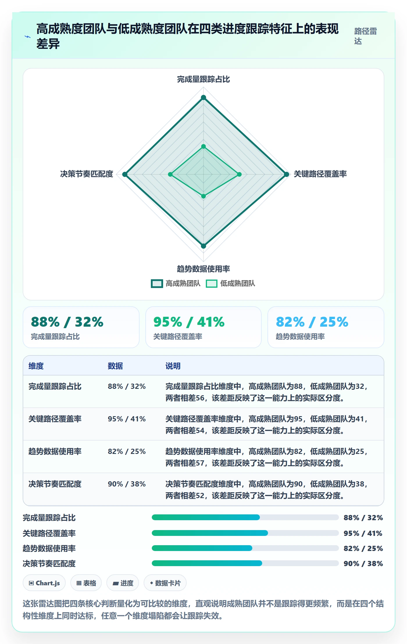 进度跟踪进展教程：项目经理最佳实践，避坑指南