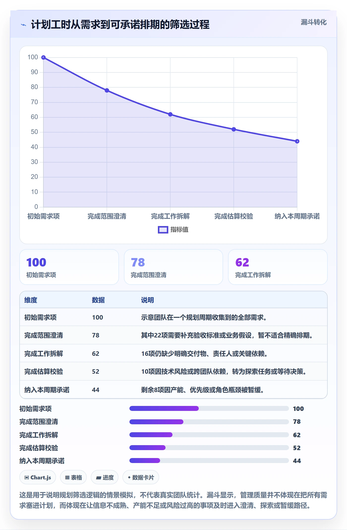 计划工时怎么做?管理层最佳实践:工时管理从0到1