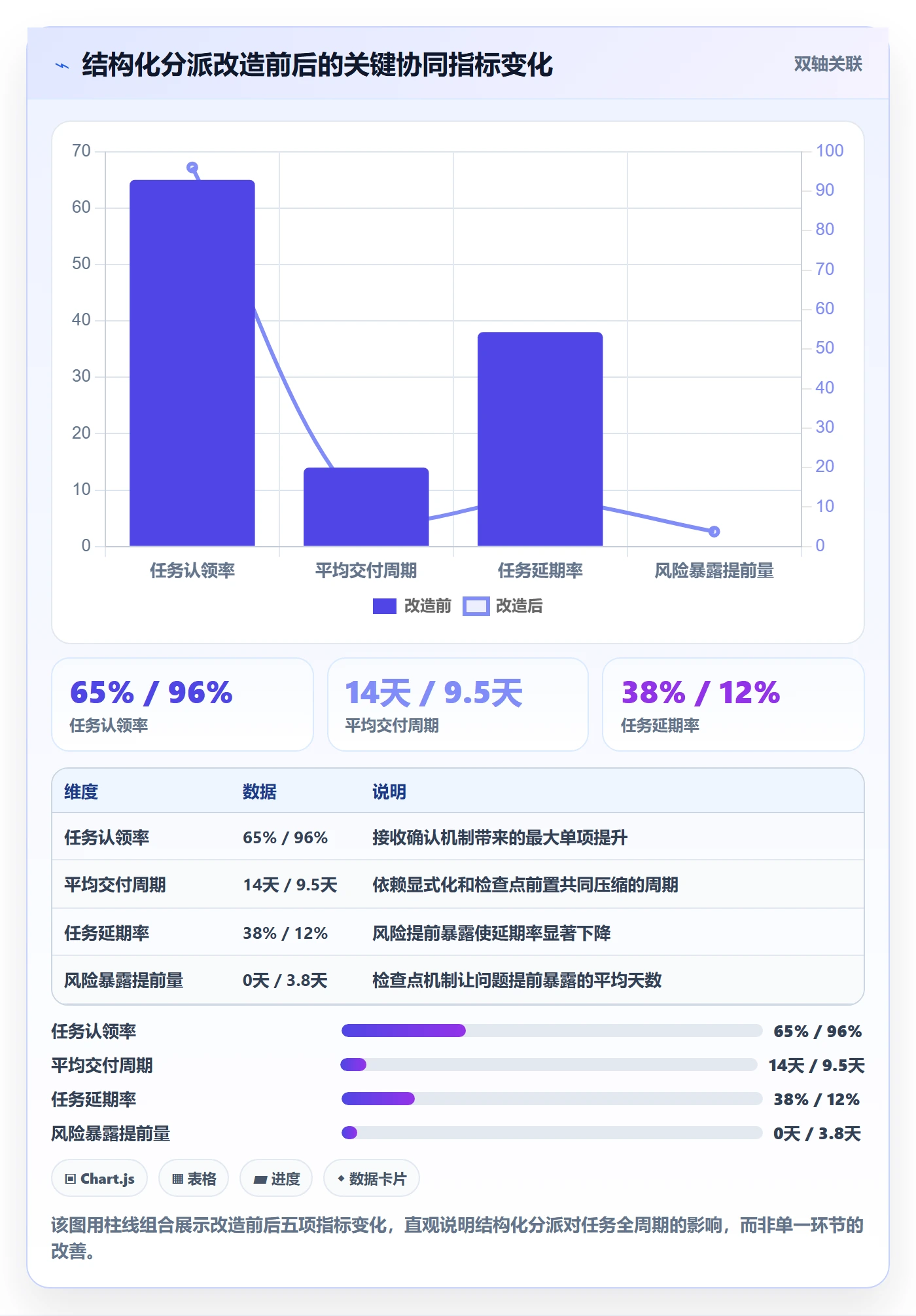 多人任务实操方法:管理层提升任务分派效率的协同管理方法与模板