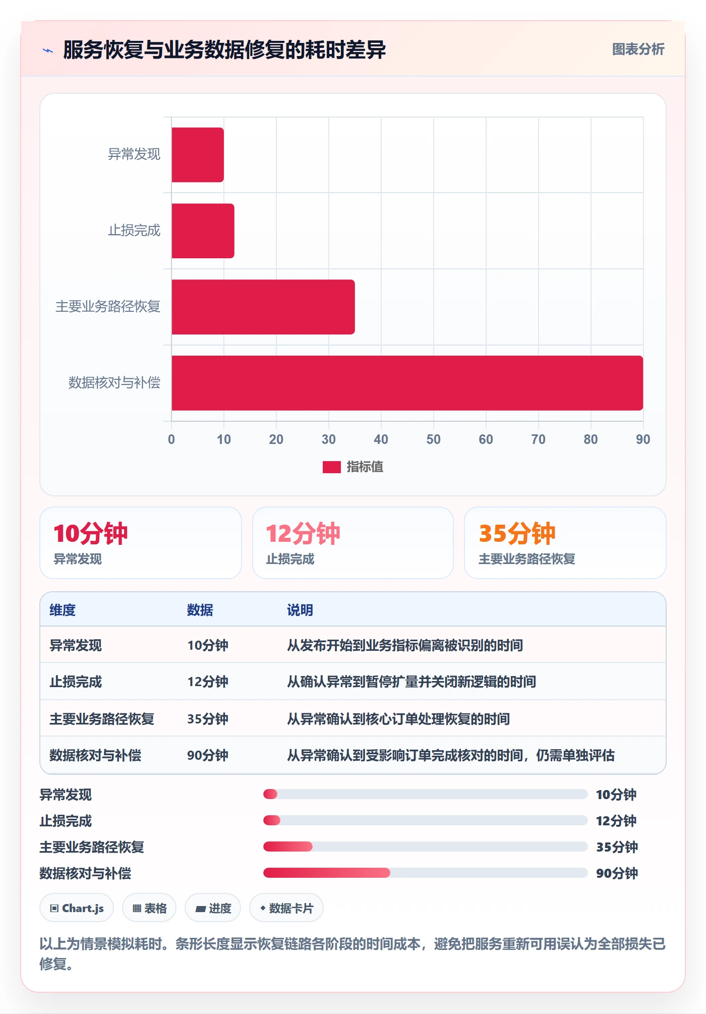 回滚怎么做?管理层风险控制:发布管理从0到1