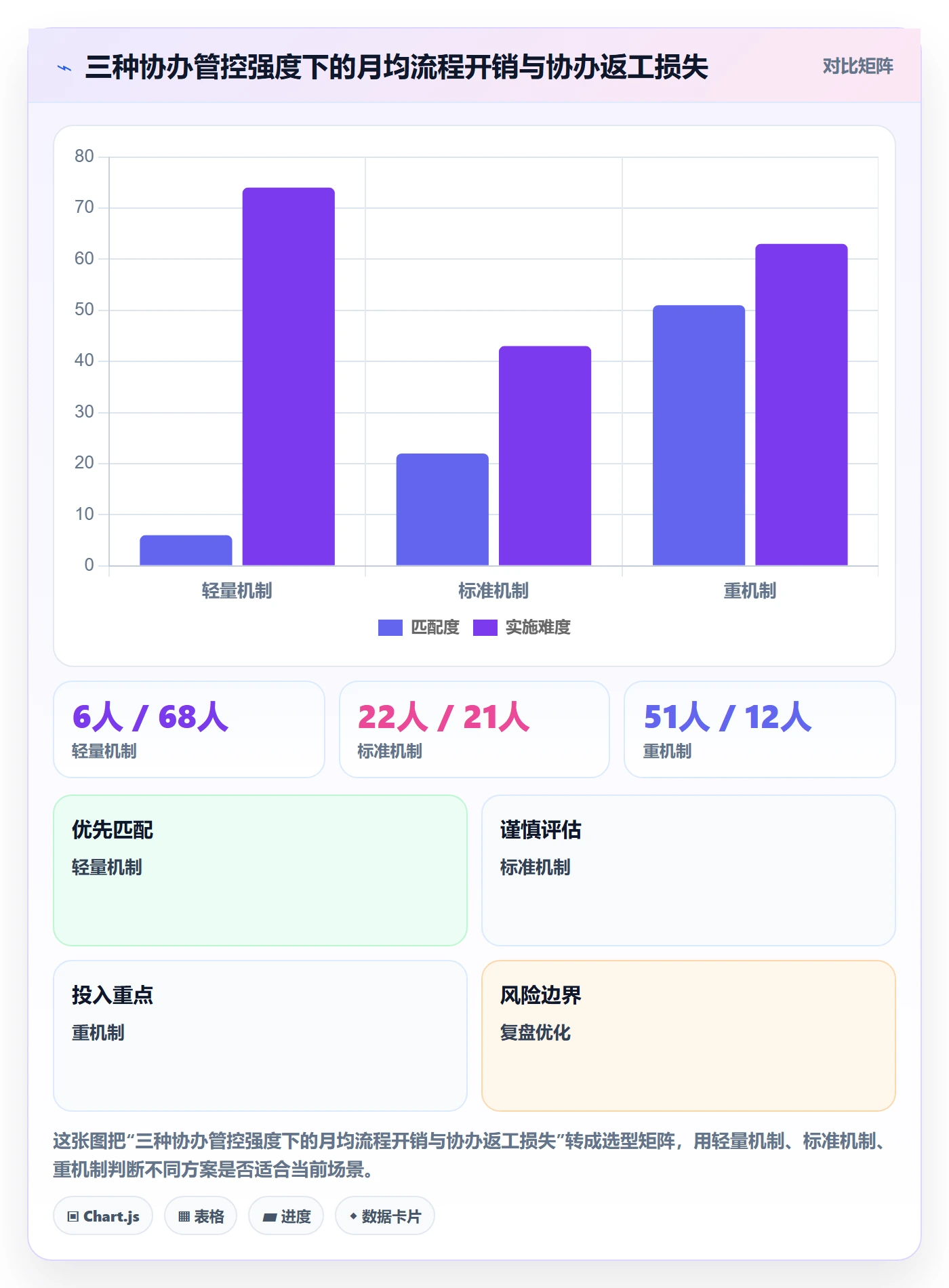 任务分派如何做好协办？产品经理协同管理与操作步骤