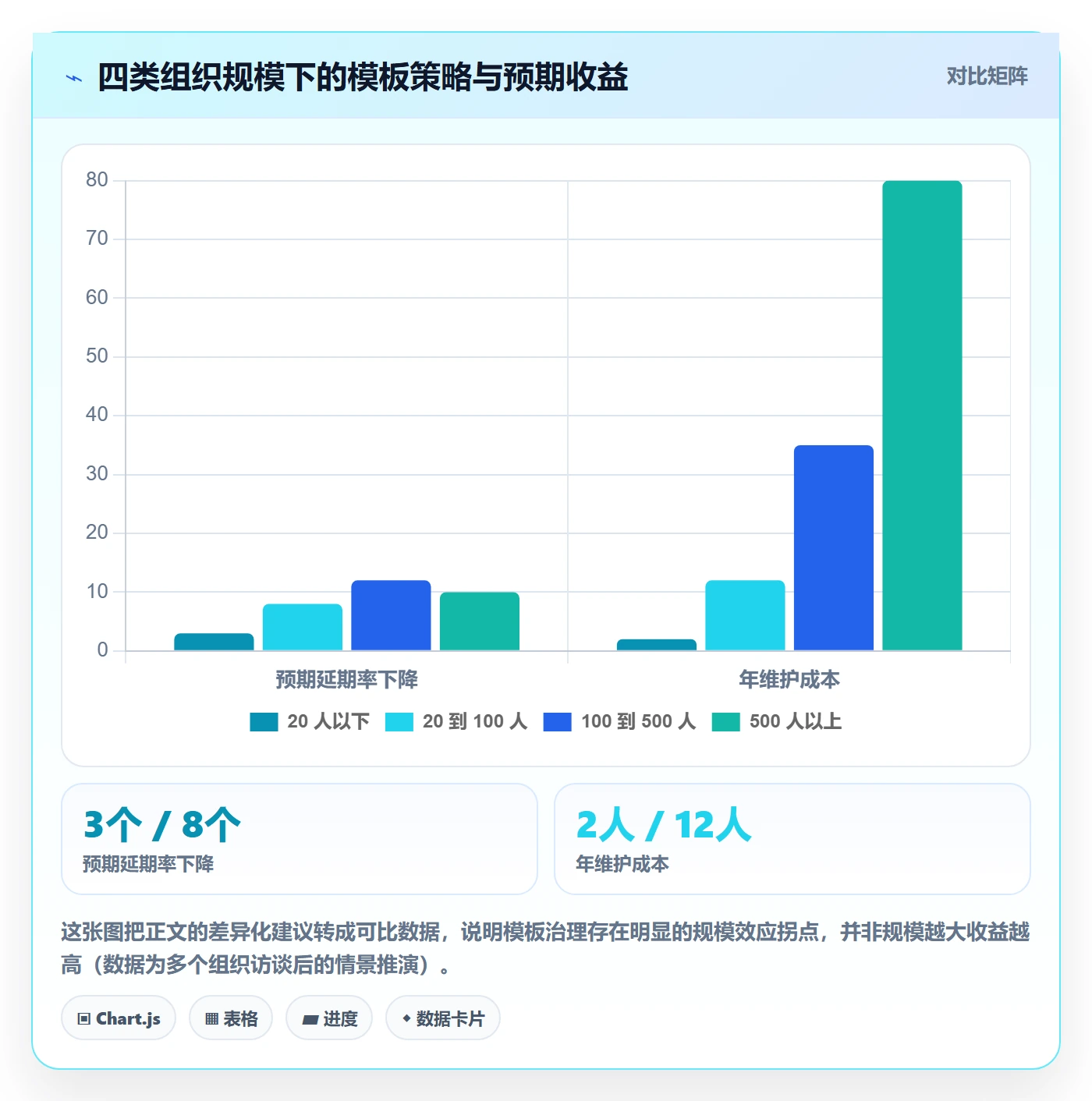 项目模板如何做好标准项目?项目成员效率提升与操作步骤