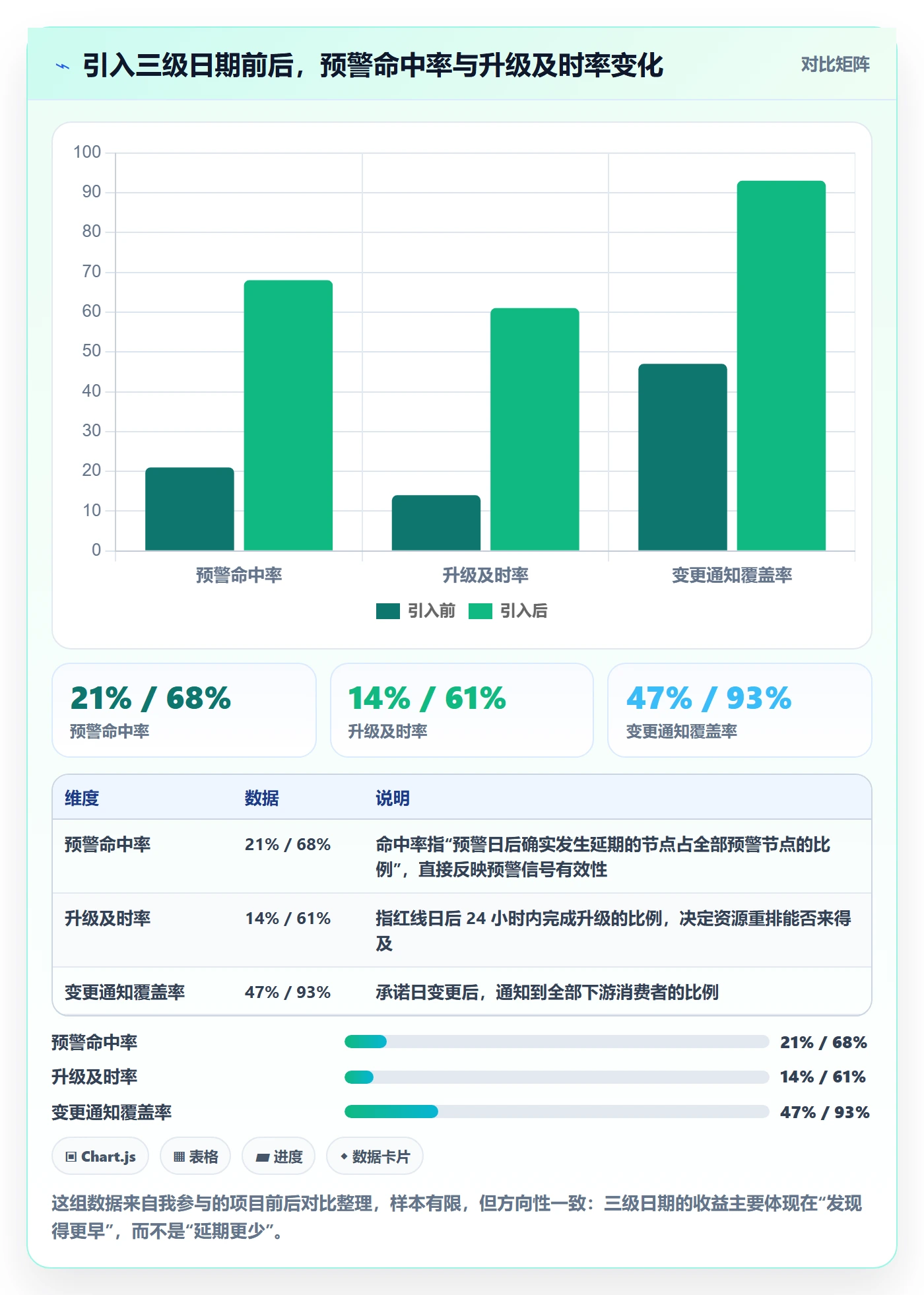 节点日期管理指南:跨部门团队如何做好里程碑,最佳实践全流程