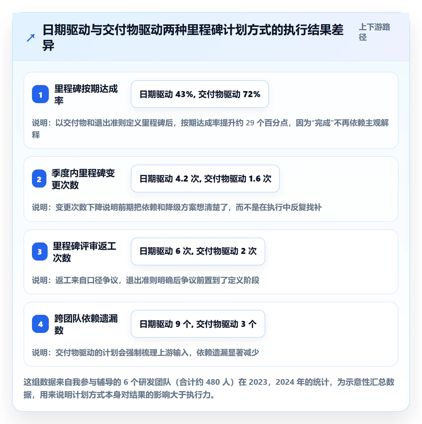 里程碑如何做好里程碑计划？研发团队最佳实践与操作步骤