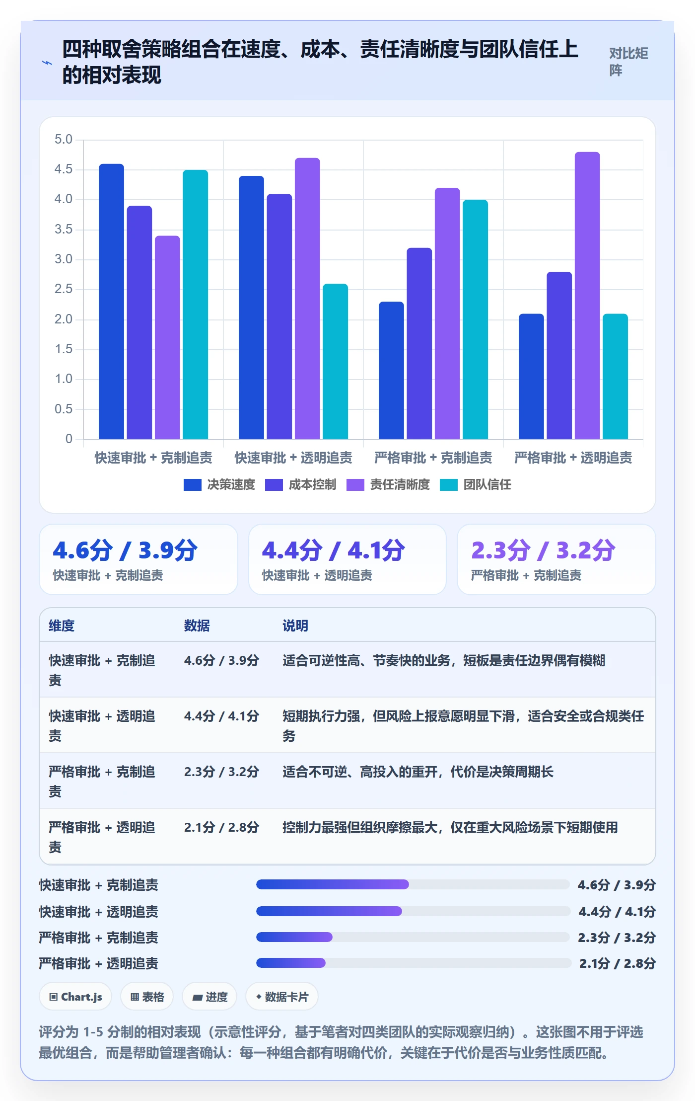任务执行如何做好重开?管理层制度设计与操作步骤