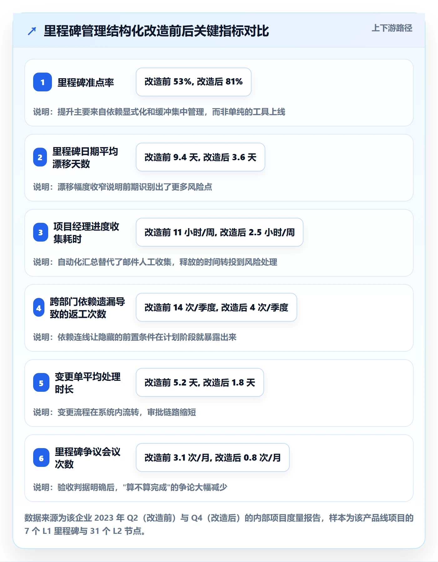 节点日期怎么做?跨部门团队协同管理:里程碑从0到1