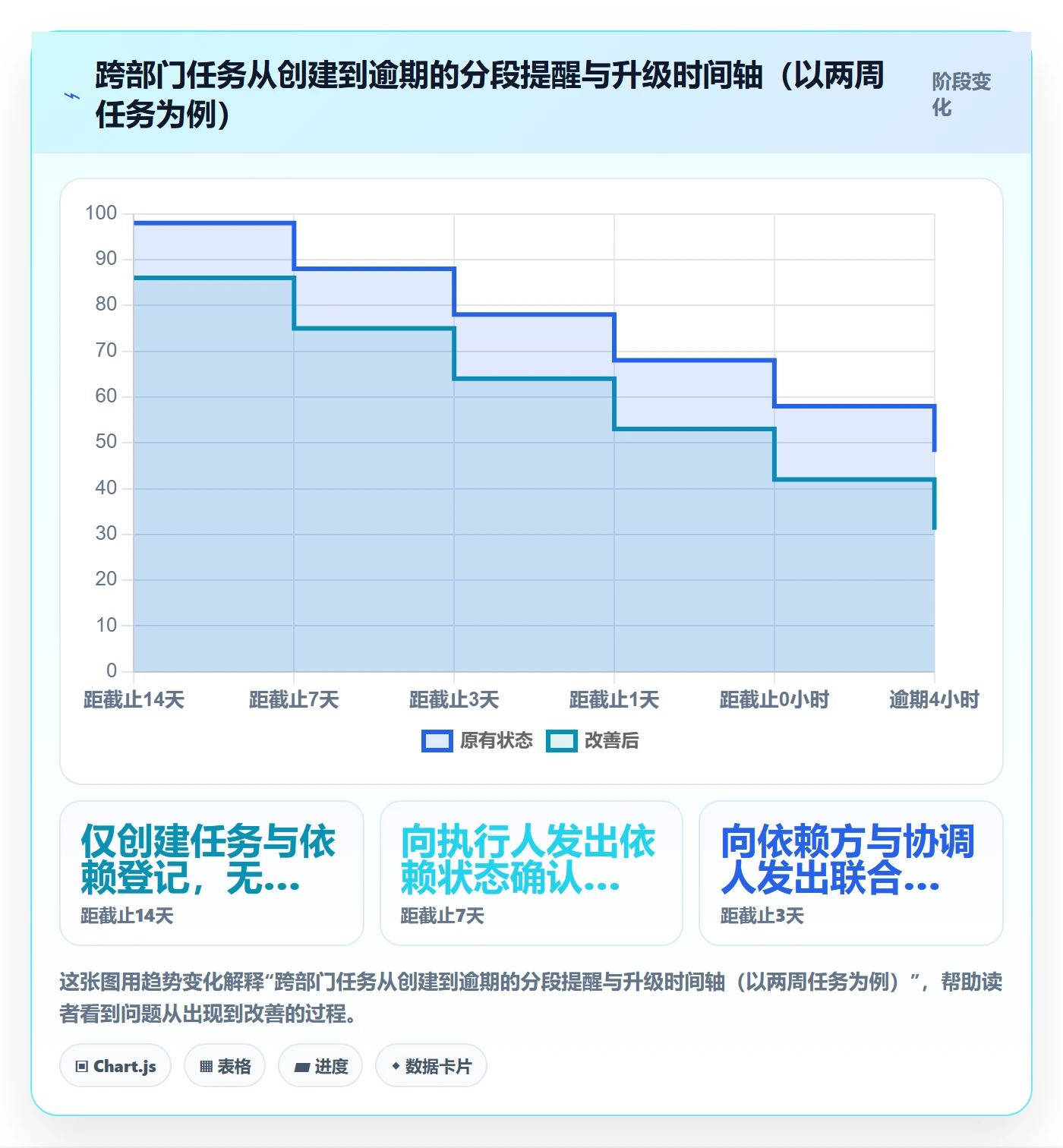 任务提醒如何做好到期提醒？跨部门团队入门指南与操作步骤