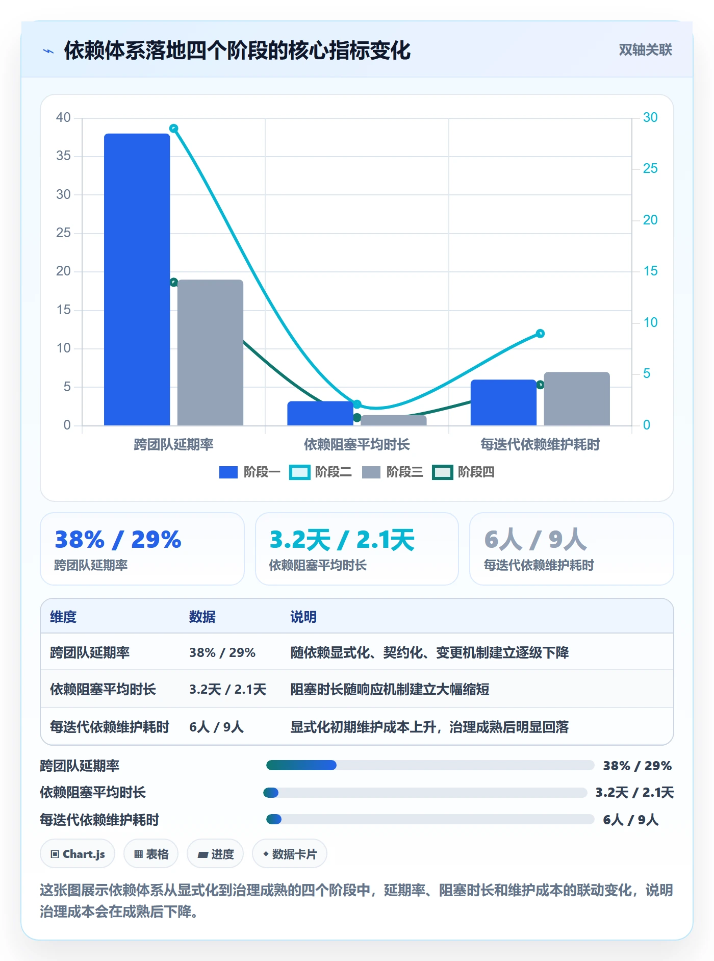 后置任务怎么做?研发团队协同管理:任务依赖从0到1