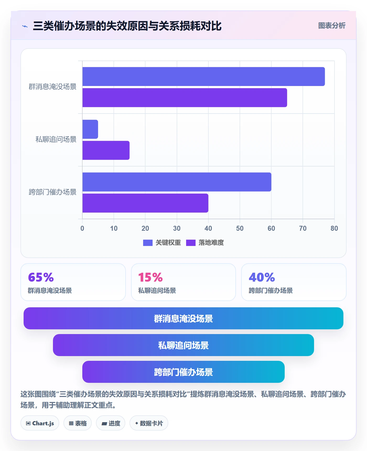 催办落地方案：项目经理开展任务提醒的落地方案案例解析