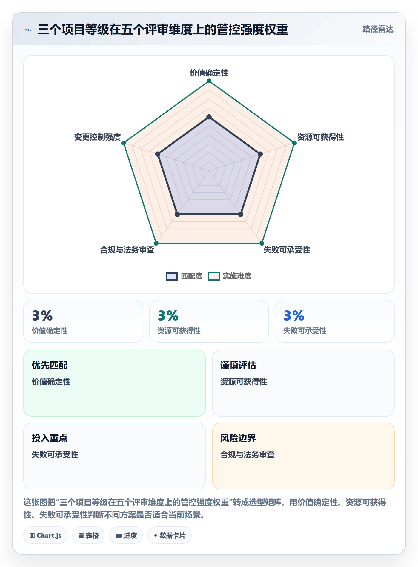 周期落地方案:跨部门团队开展项目立项的制度设计案例解析