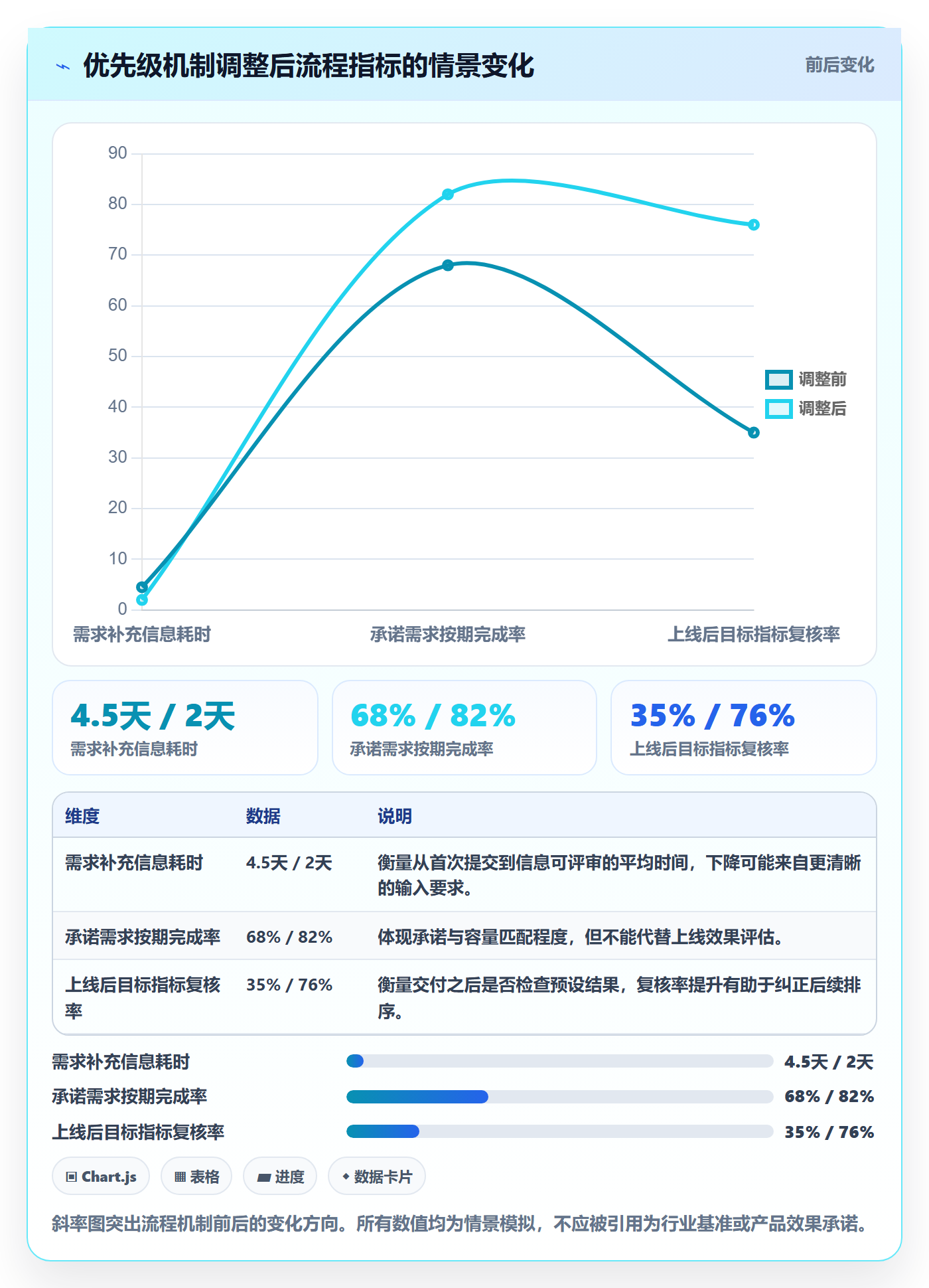 需求优先级管理方法大全:项目成员需求管理入门指南落地清单