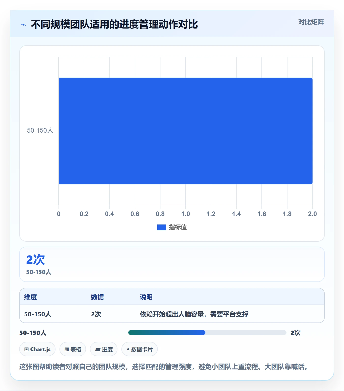 任务进度管理指南:跨部门团队如何做好进度管理,效率提升全流程