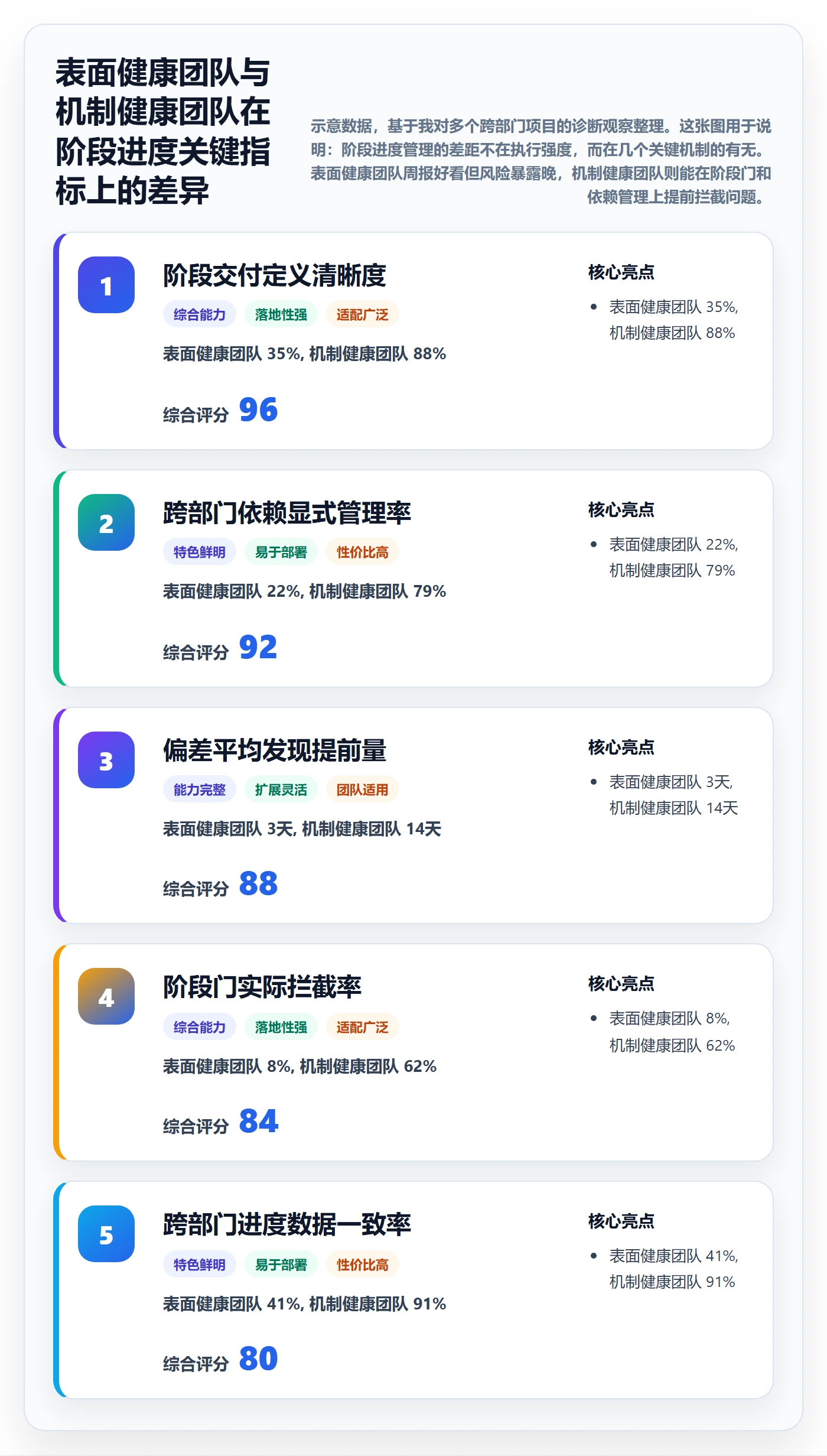 进度管理如何做好阶段进度？跨部门团队效率提升与操作步骤