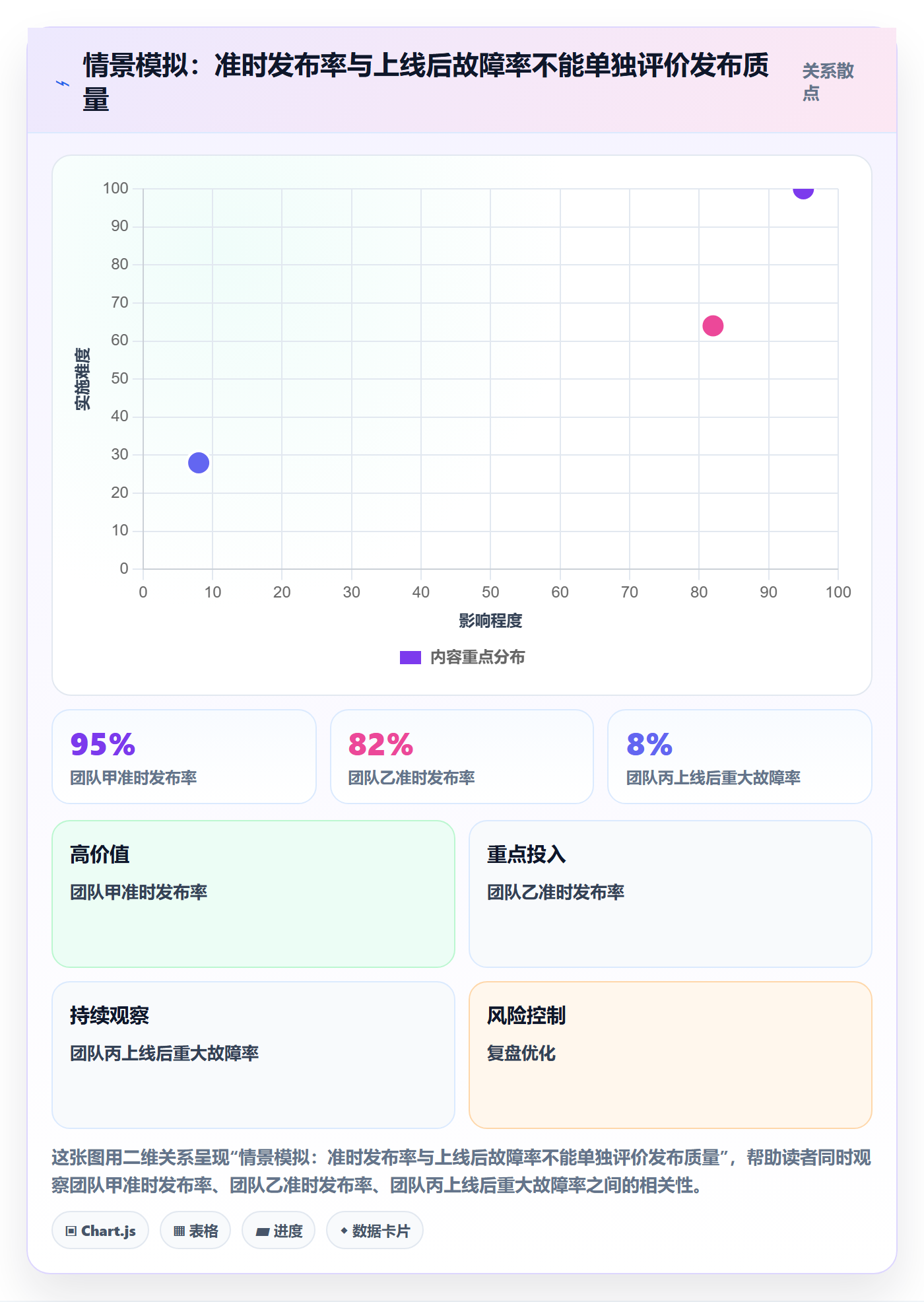 发布怎么做？PMO数据分析：发布管理从0到1