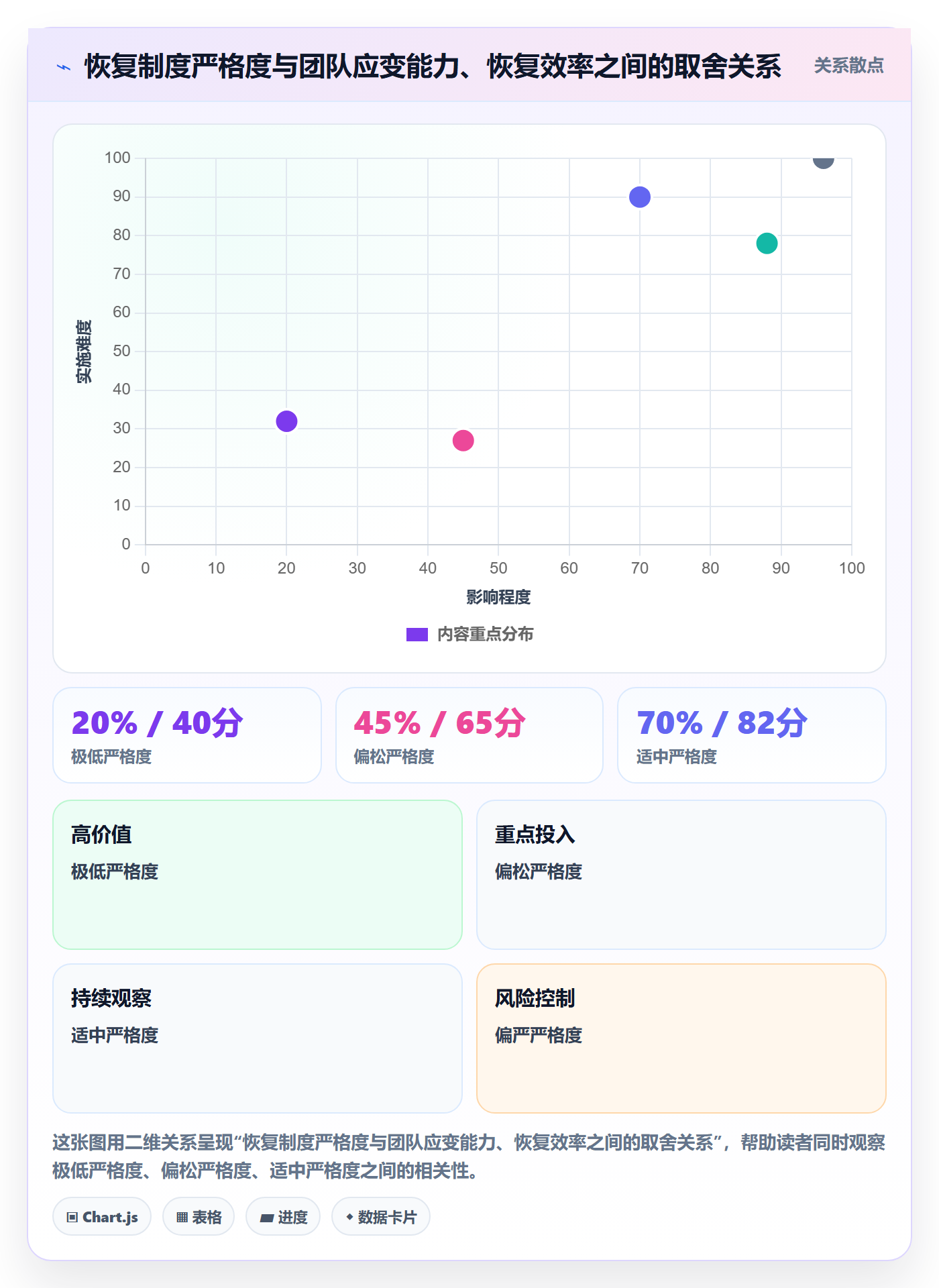 任务执行恢复全流程:跨部门团队制度设计与一文讲清