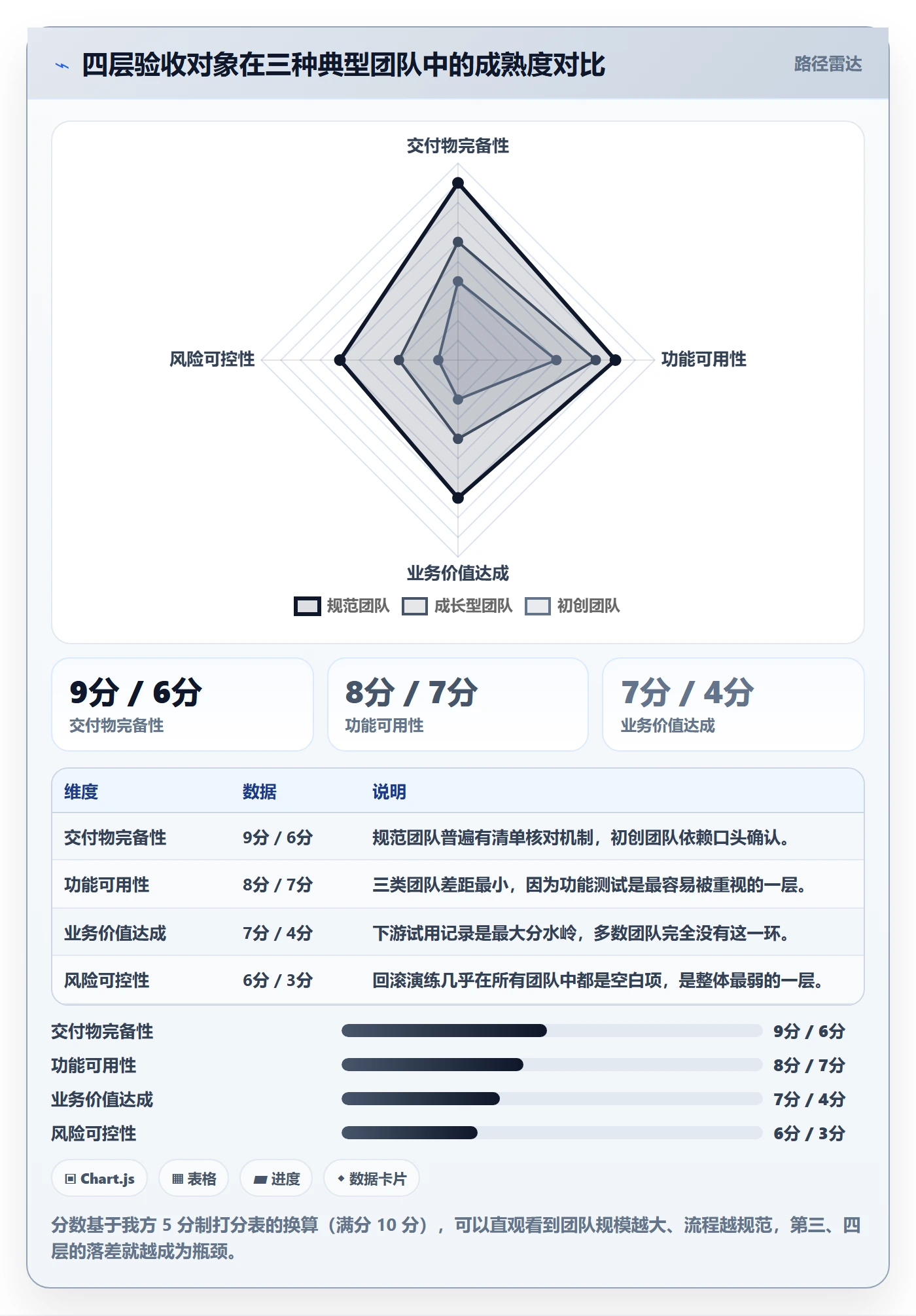 阶段验收流程与规范:跨部门团队项目阶段实操方法关键指标