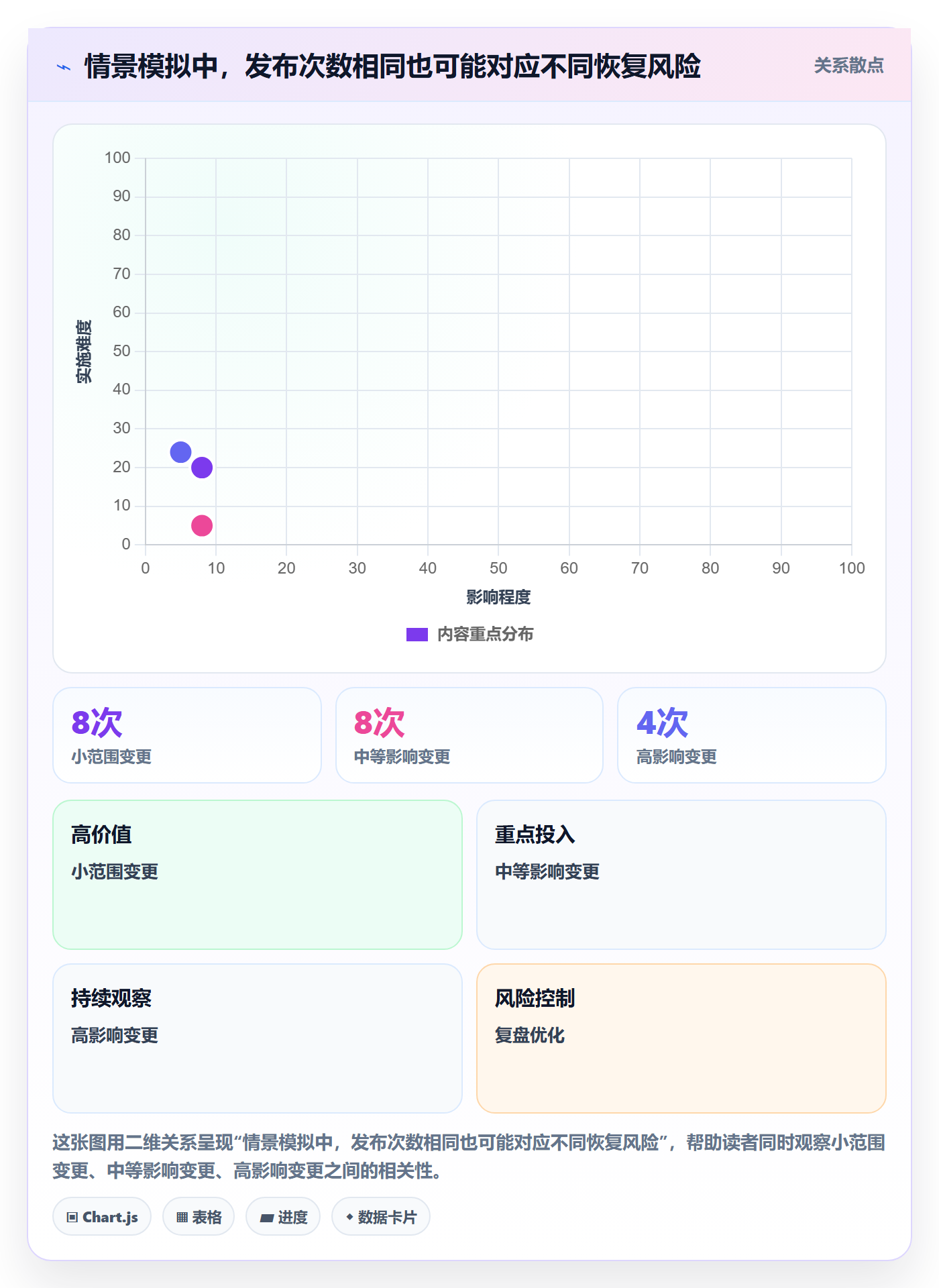 版本管理Release全流程:管理层实操方法与一文讲清