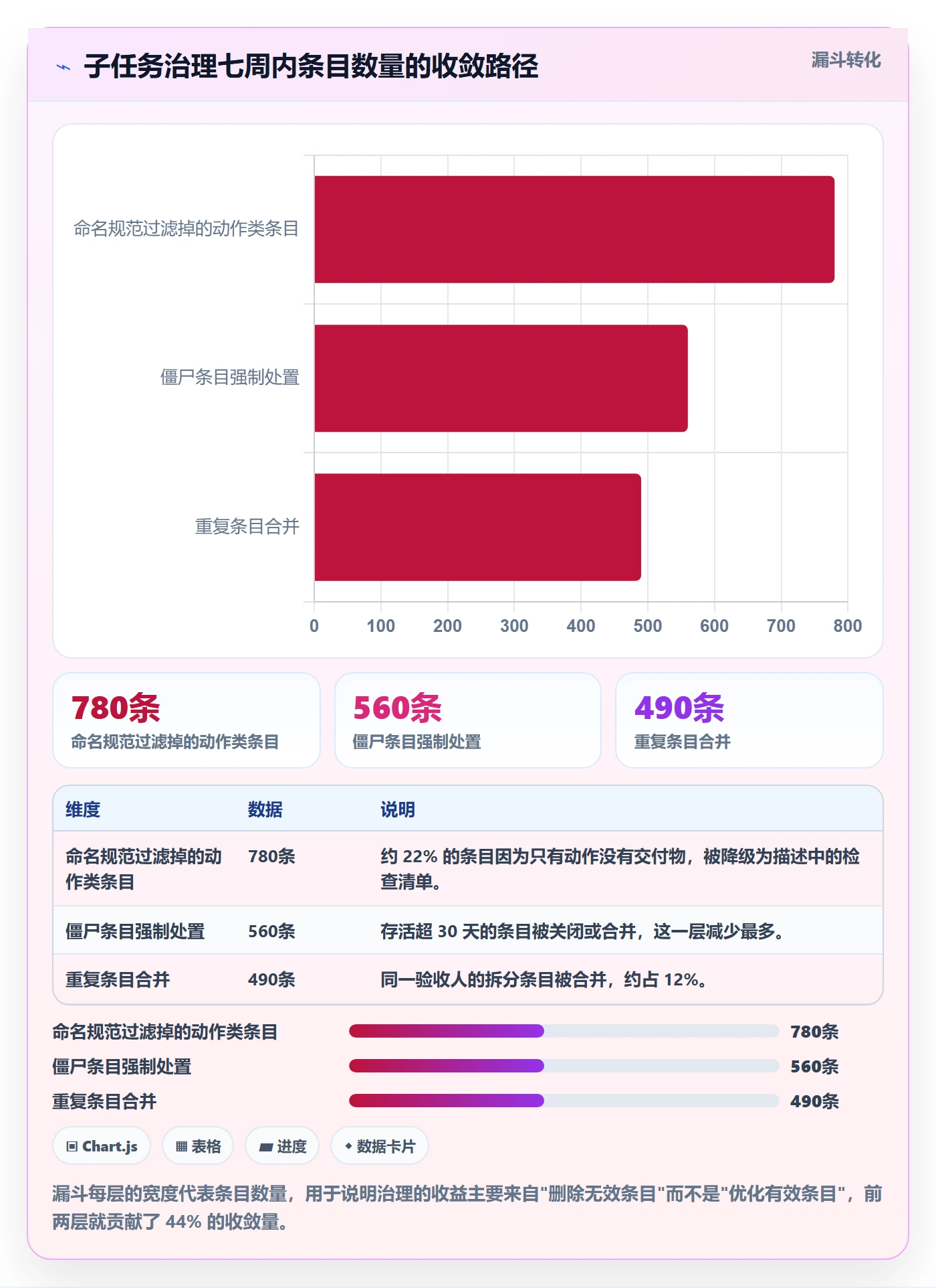 任务管理子任务教程:项目经理实操方法,避坑指南