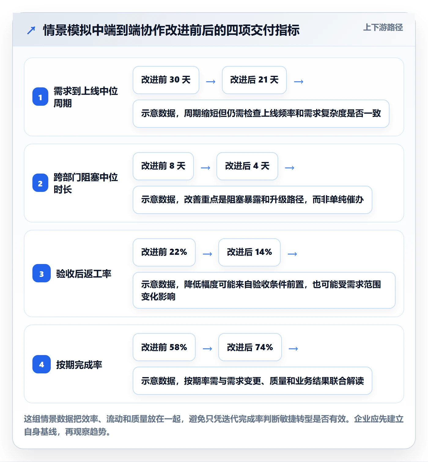 敏捷管理指南：跨部门团队如何做好敏捷项目，流程优化全流程