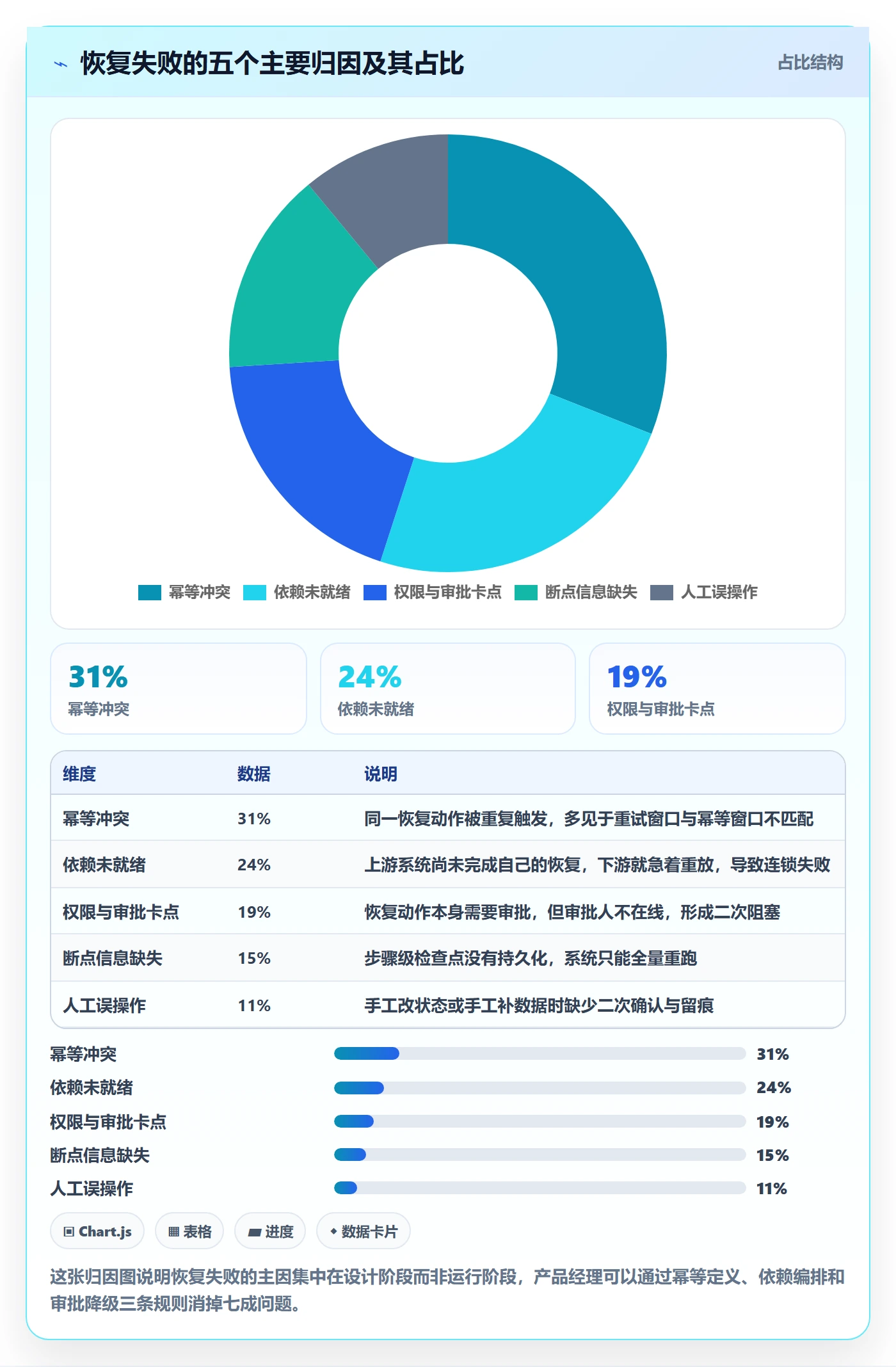 任务执行恢复全流程:产品经理数据分析与一文讲清