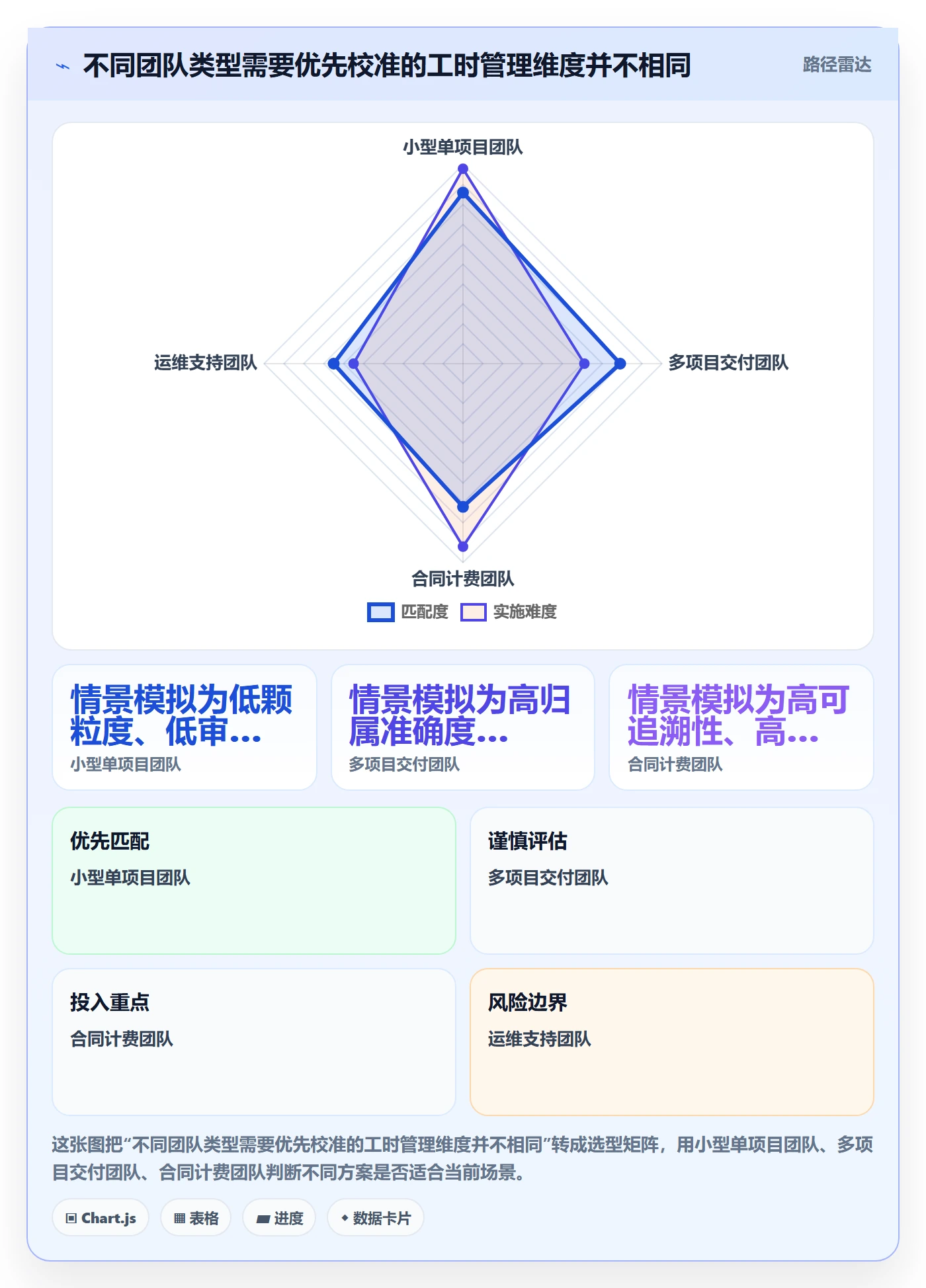 工时表如何做好项目工时?实施团队制度设计与操作步骤