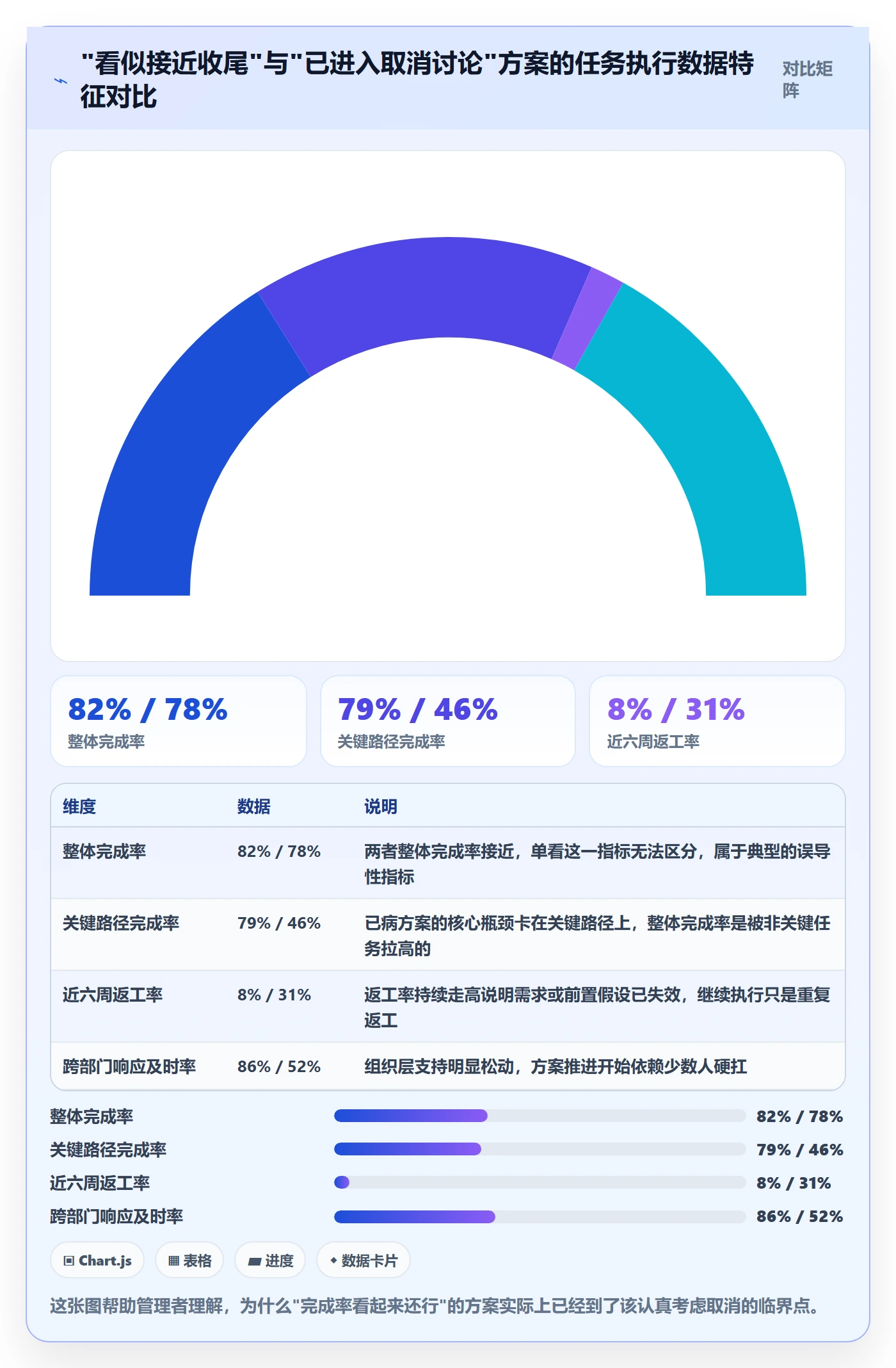 取消落地方案:企业管理者开展任务执行的数据分析案例解析