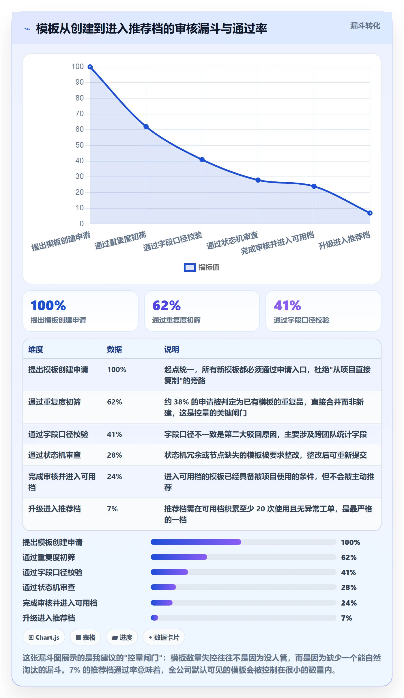 模板权限最佳实践:研发团队项目模板协同管理,常见问题