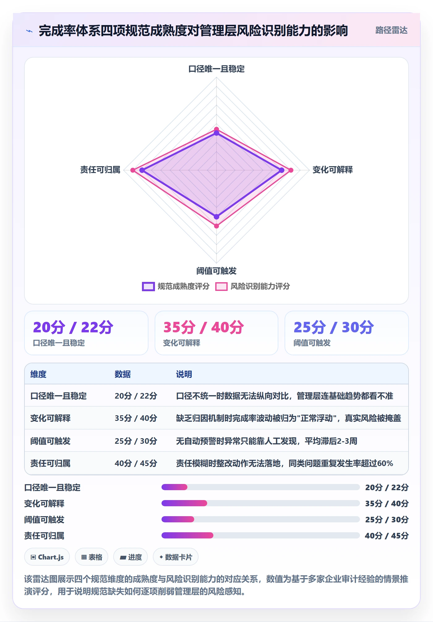 完成率流程与规范：管理层进度管理风险控制关键指标