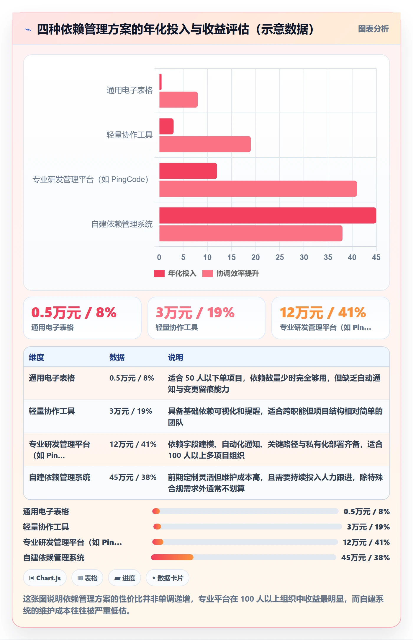 FS最佳实践：PMO任务依赖协同管理，常见问题