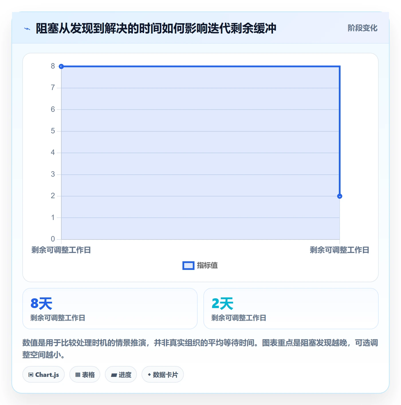 迭代管理迭代计划教程：项目成员协同管理，避坑指南
