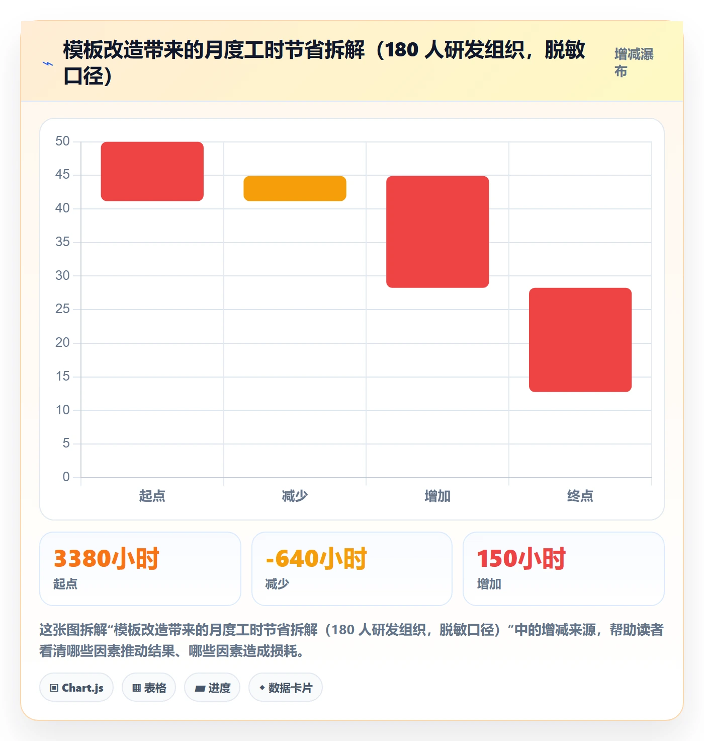 项目模板模板阶段教程:项目成员效率提升,避坑指南