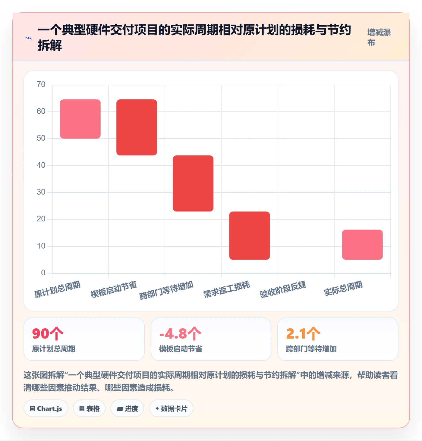 项目模板复制项目教程:项目经理最佳实践,避坑指南