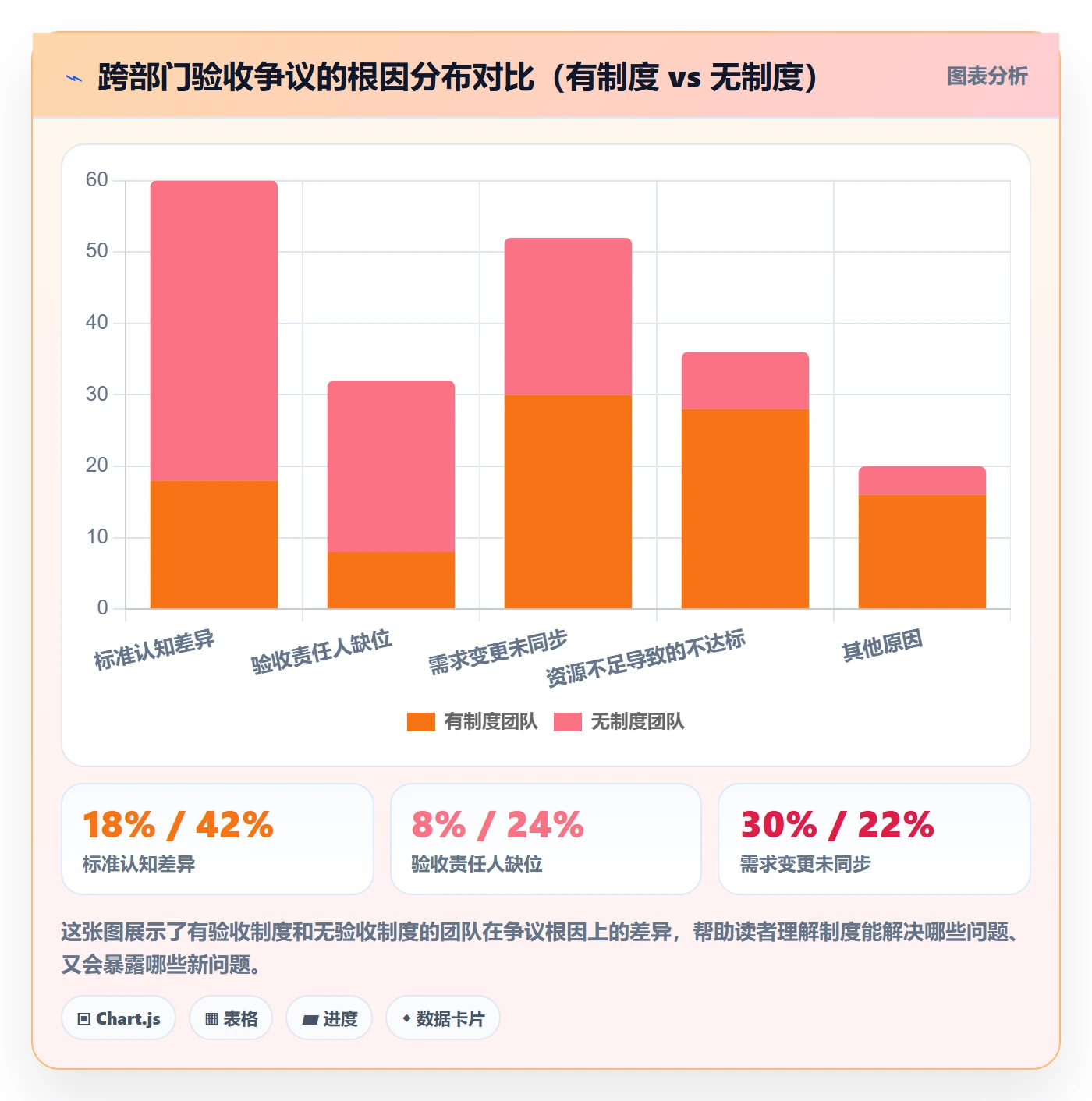 返工流程与规范:跨部门团队任务验收制度设计关键指标