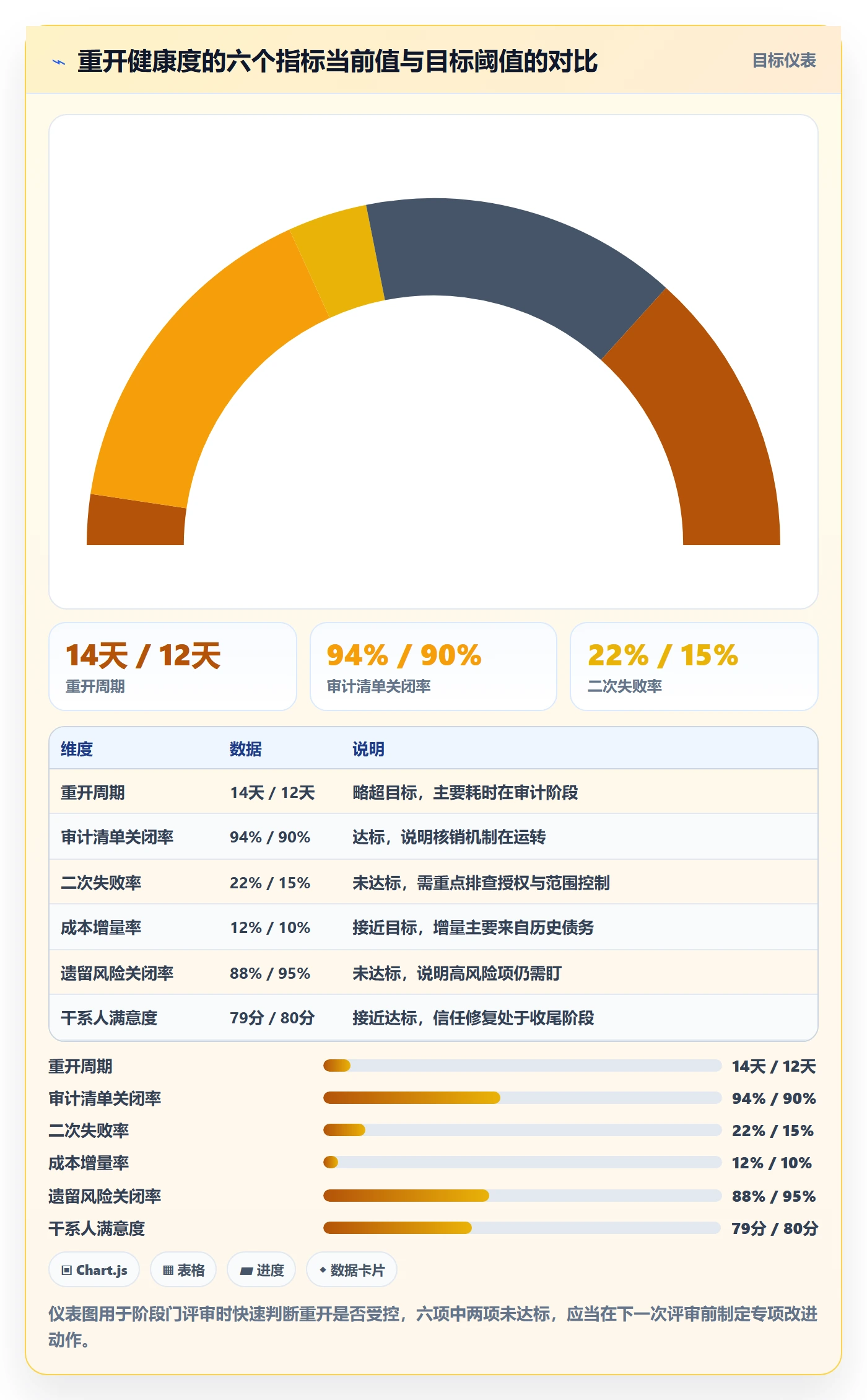 任务执行如何做好重开?项目负责人制度设计与操作步骤