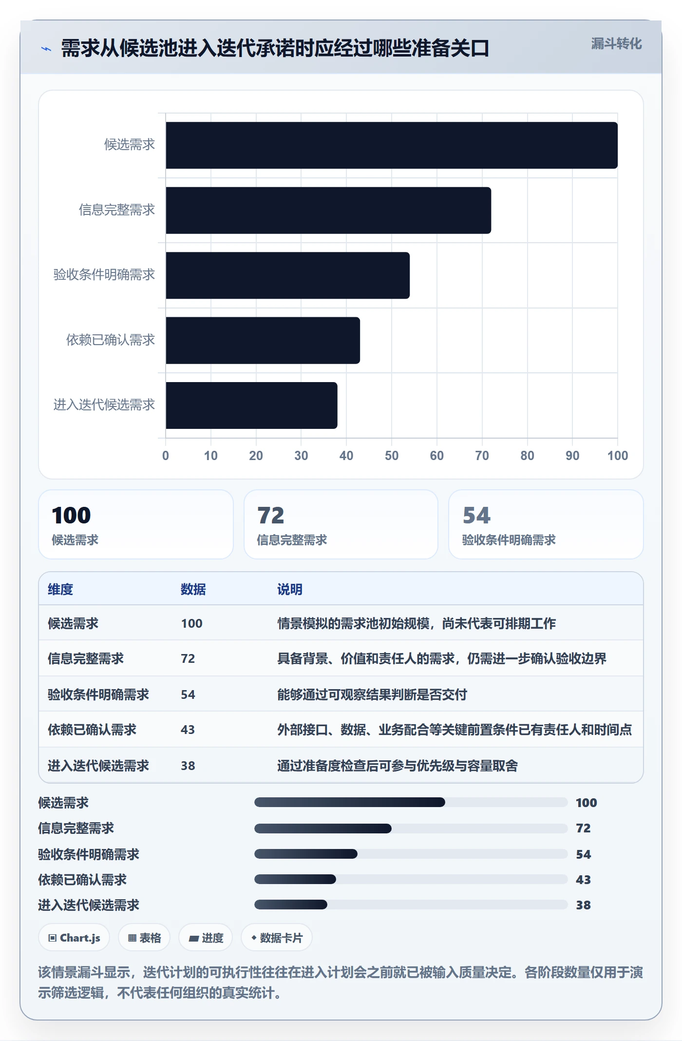 迭代计划流程与规范：PMO迭代管理入门指南关键指标