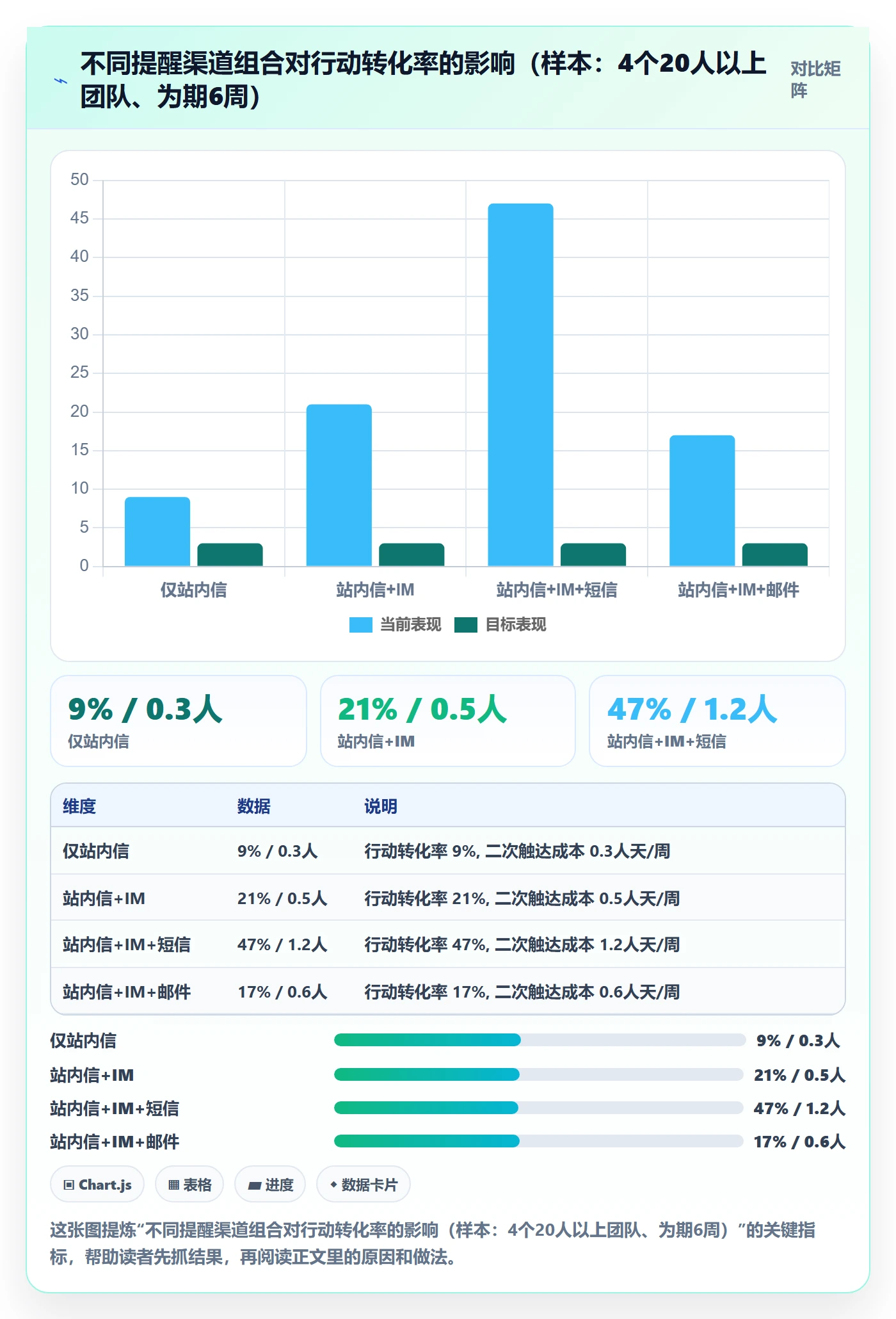 自动提醒管理方法大全：项目负责人任务提醒最佳实践落地清单
