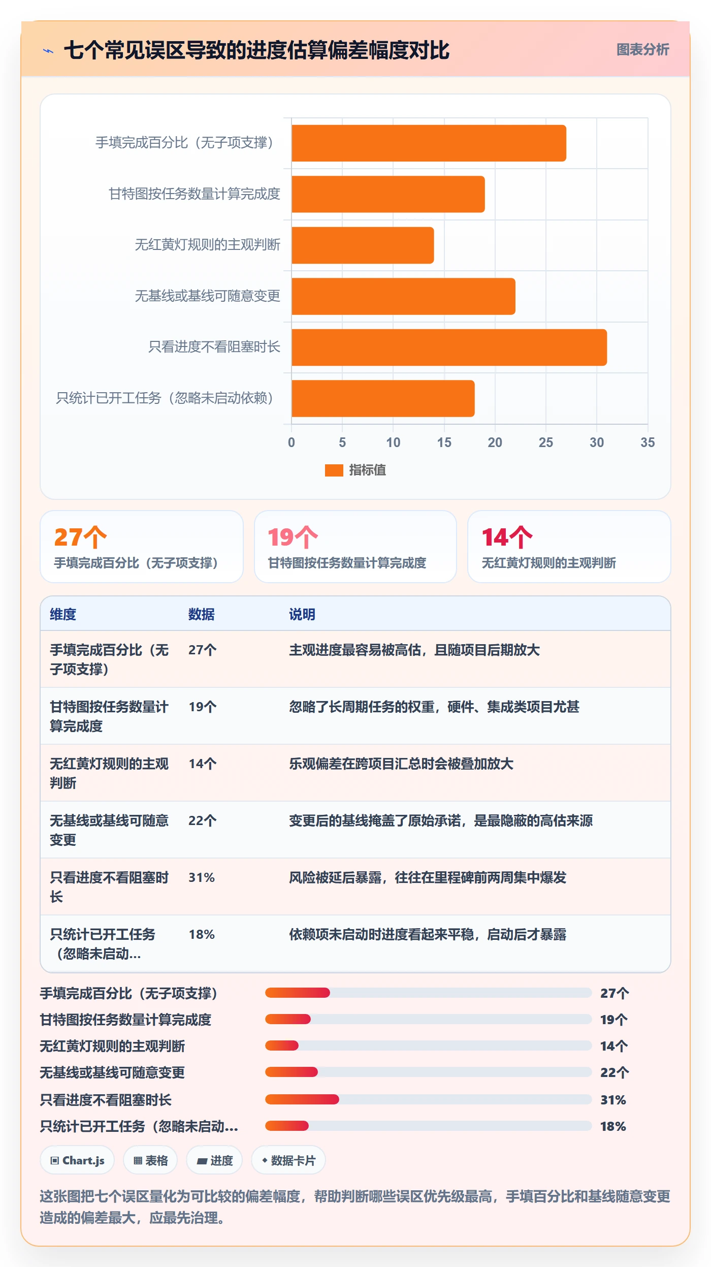 进展流程与规范：PMO进度跟踪落地方案关键指标