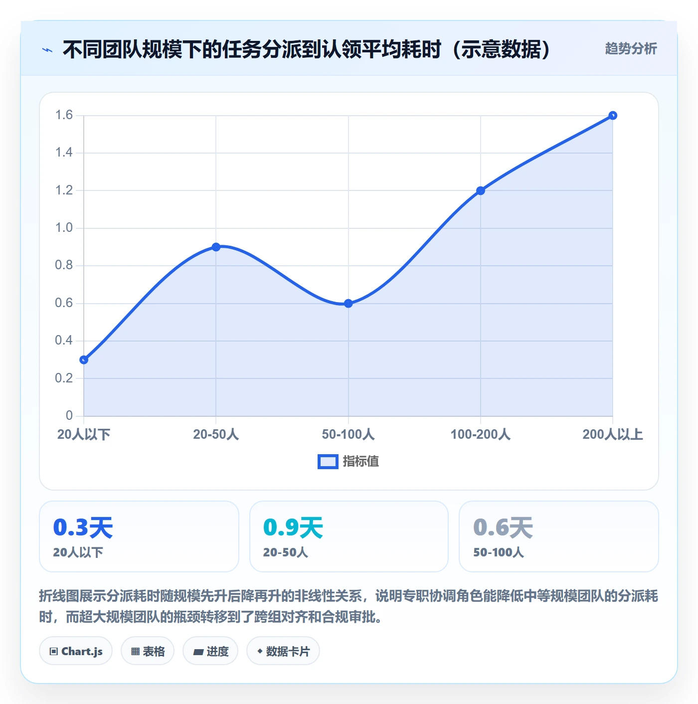 任务分派认领全流程:项目成员流程优化与一文讲清