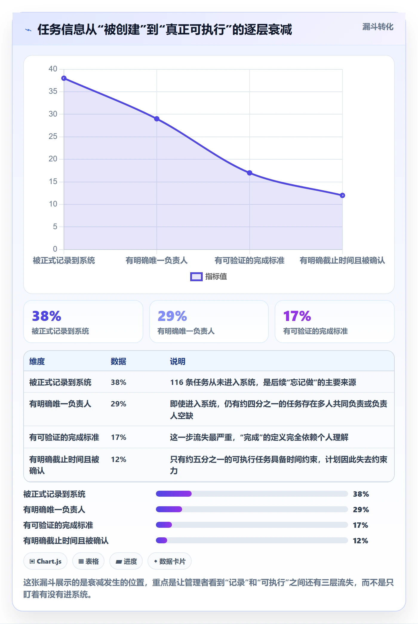 工作项最佳实践：项目成员任务管理最佳实践，常见问题