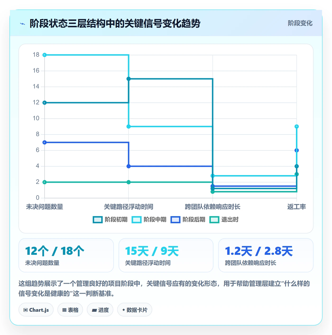 阶段状态管理指南：管理层如何做好项目阶段，落地方案全流程