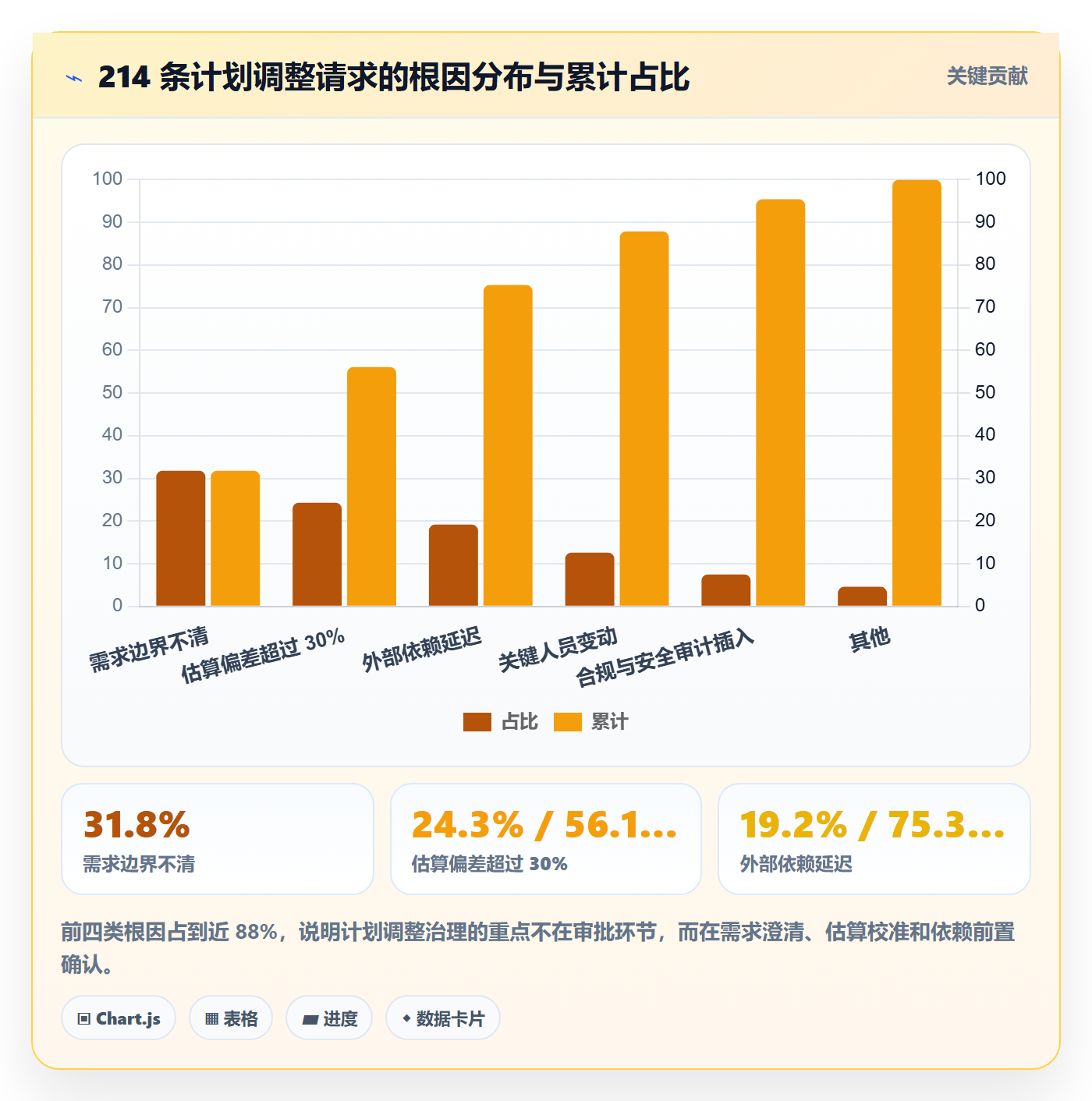计划调整流程与规范：项目经理项目规划流程优化关键指标