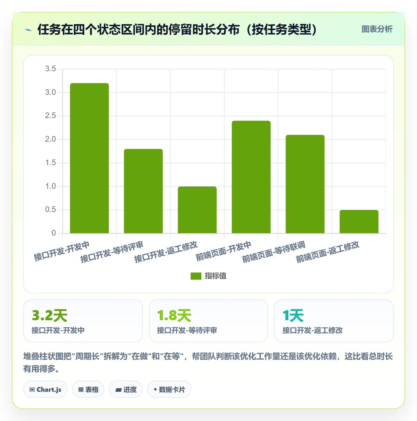进展怎么做?产品经理最佳实践:进度跟踪从0到1