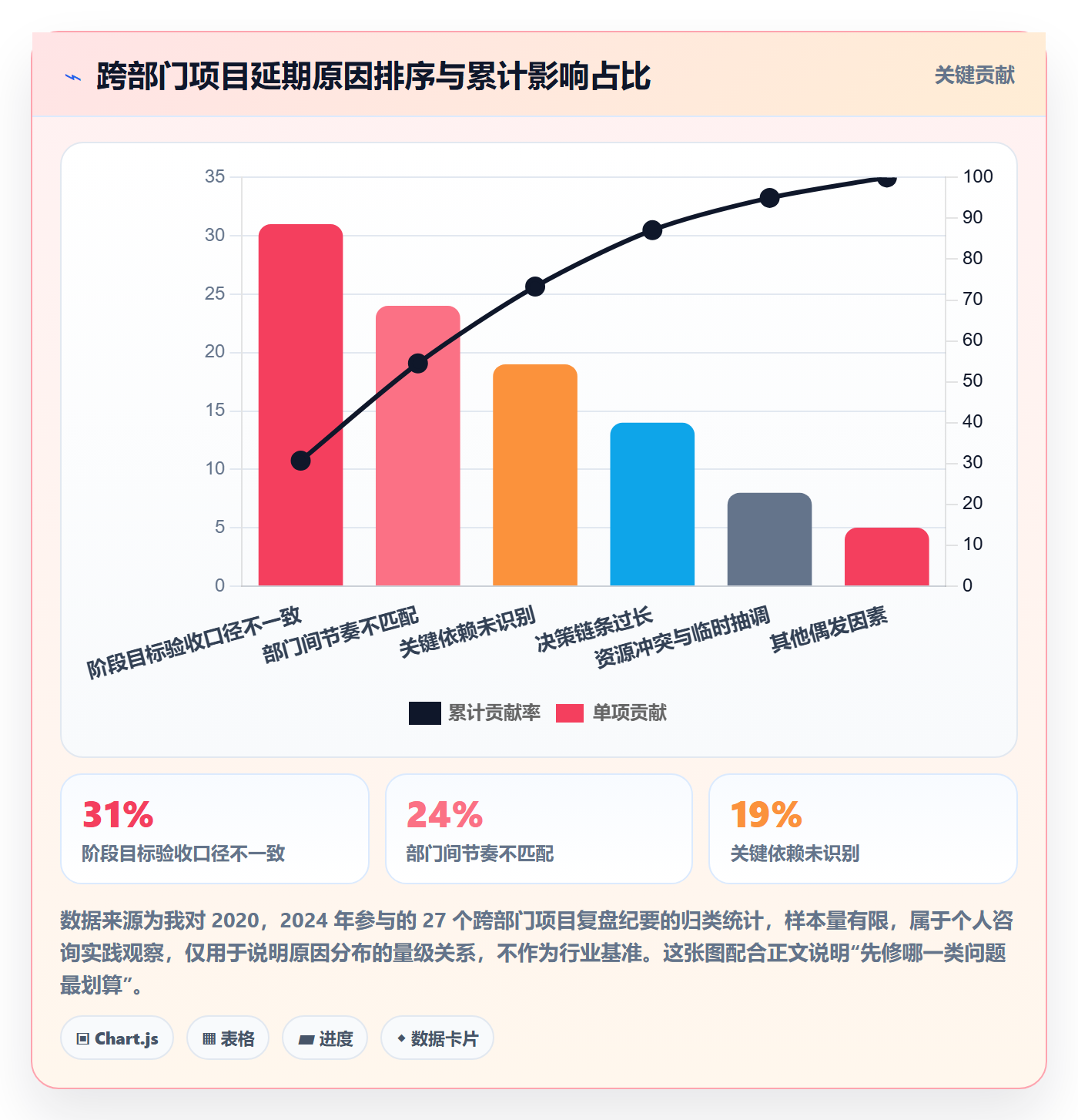 阶段目标管理指南:跨部门团队如何做好项目目标,效率提升全流程
