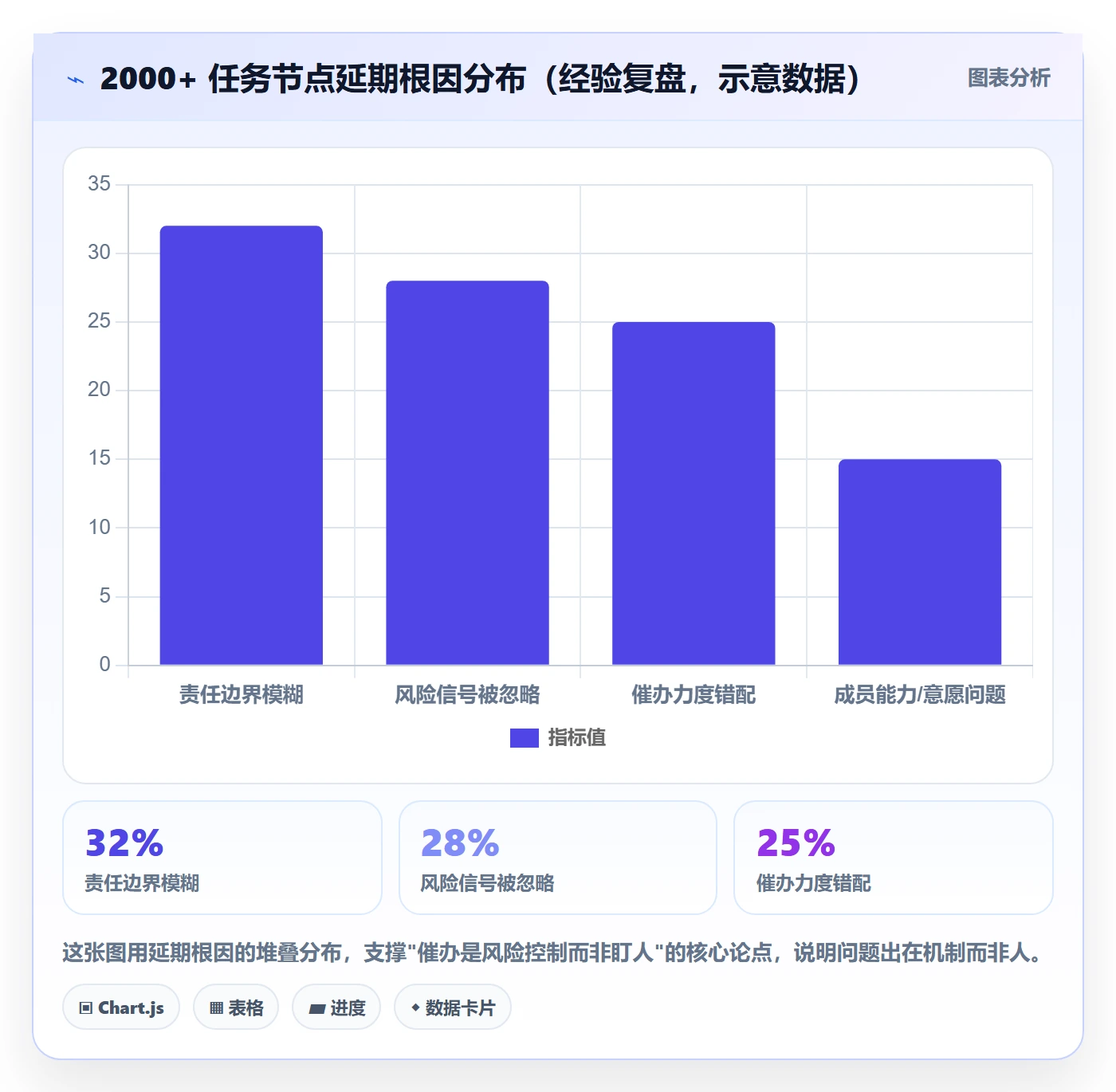 任务提醒催办全流程：项目成员风险控制与一文讲清