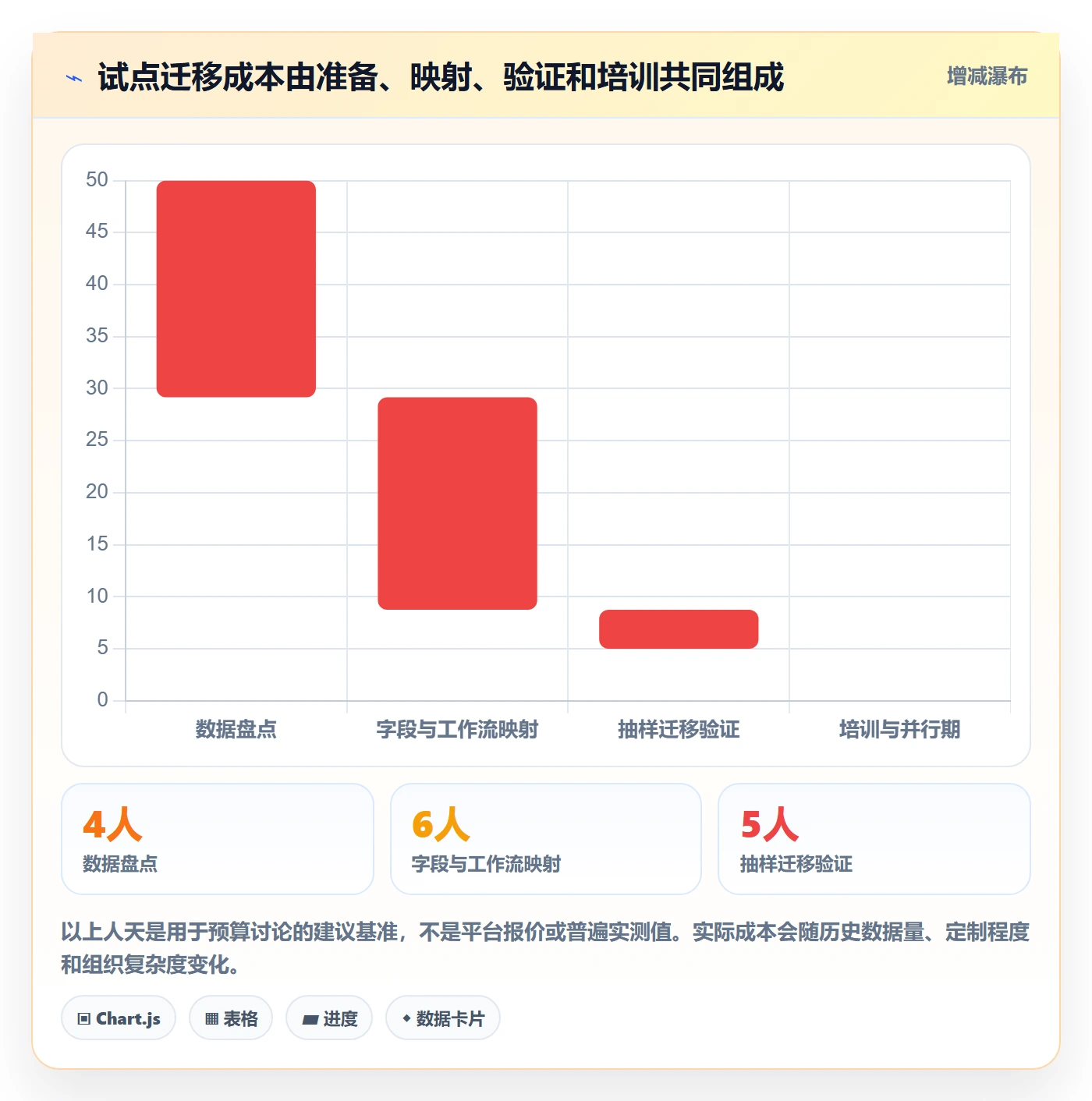 敏捷项目Feature教程：项目经理协同管理，避坑指南