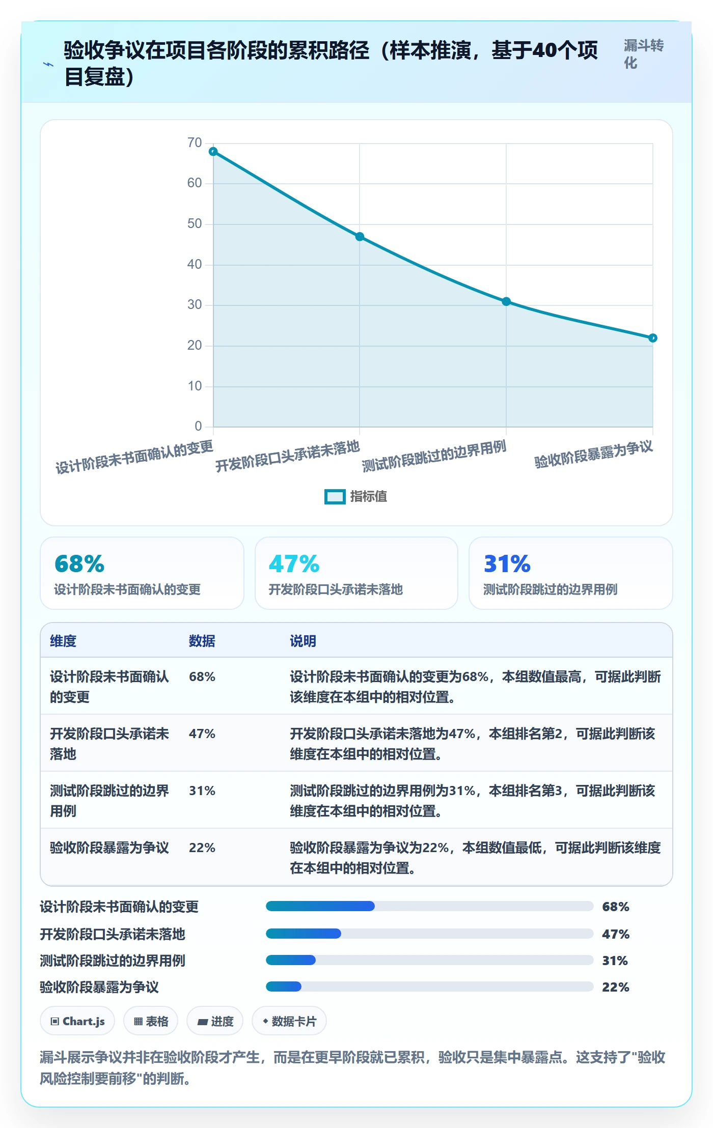验收标准最佳实践:实施团队任务验收风险控制,常见问题