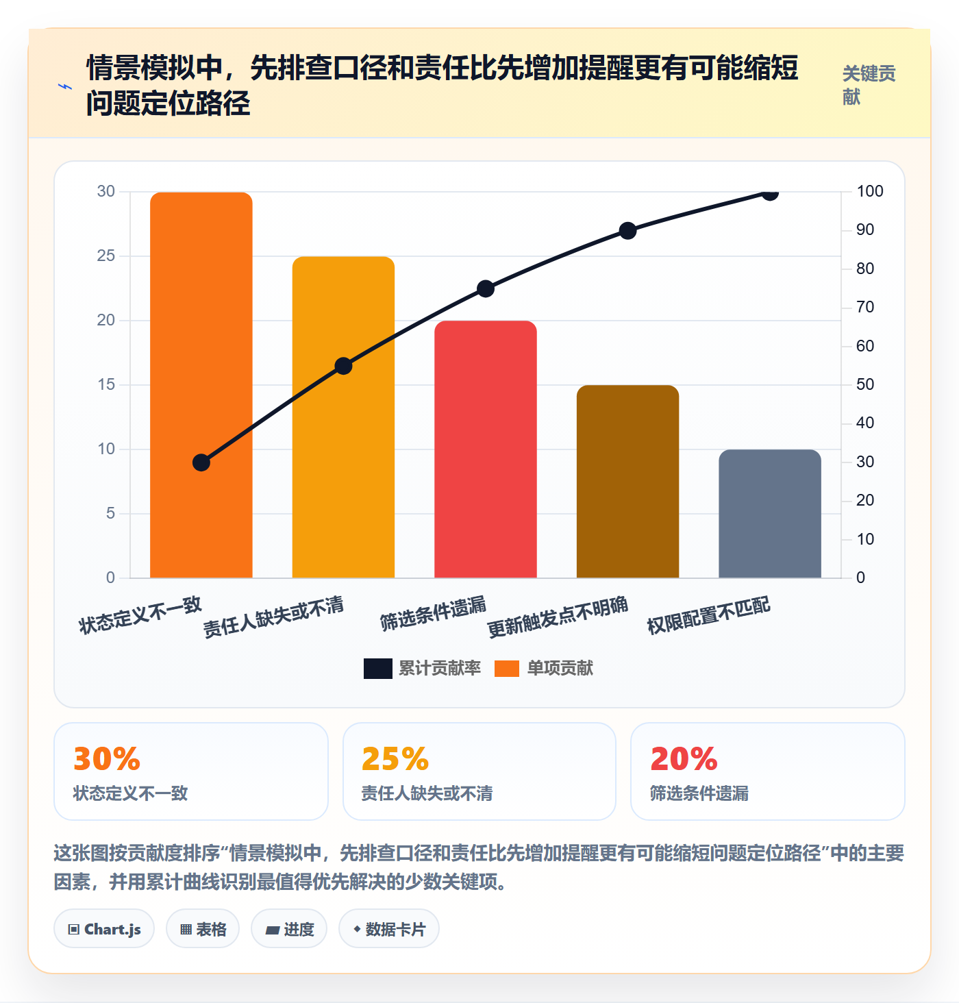 搜索最佳实践:跨部门团队列表视图效率提升,常见问题