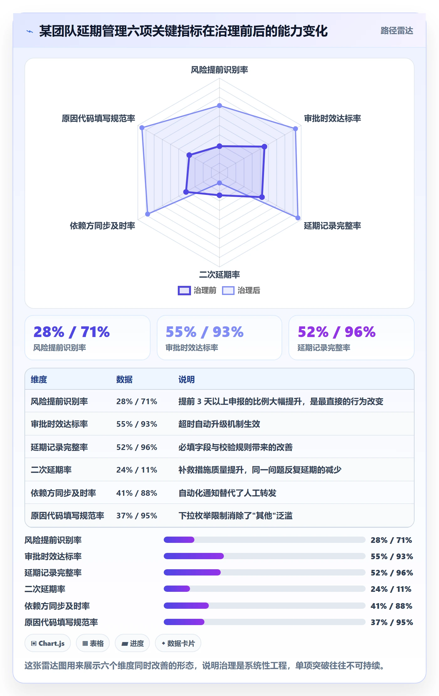 延期流程与规范：研发团队任务执行落地方案关键指标