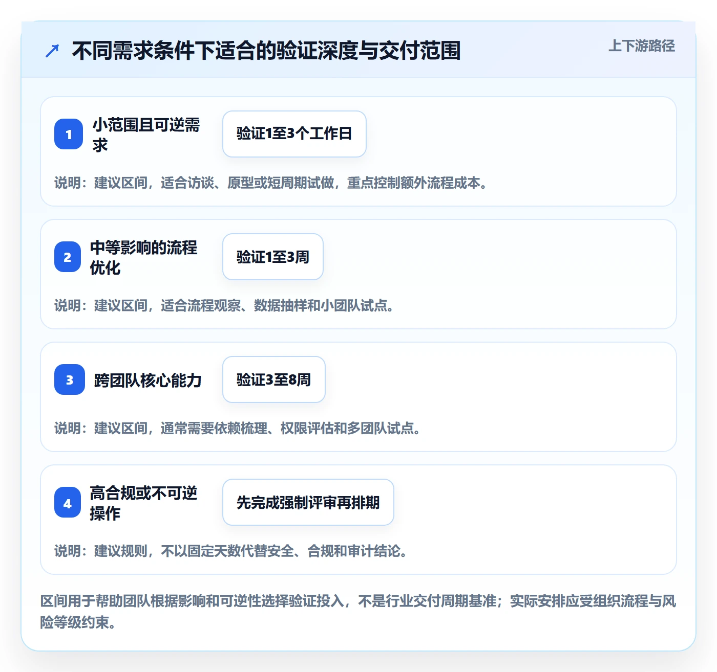 产品需求如何做好场景?PMO数据分析与操作步骤